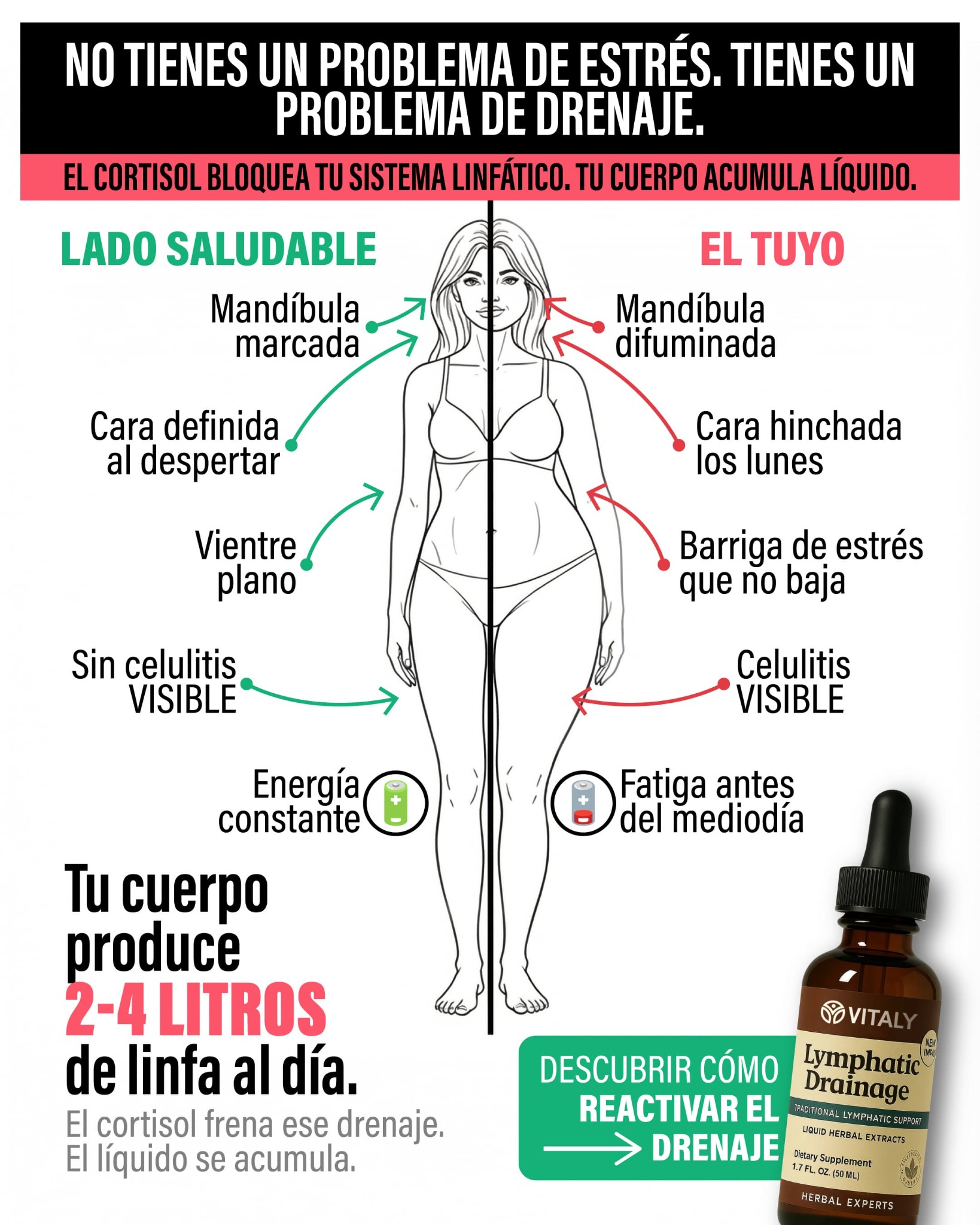 Mi Camino al Bienestar Facebook ad