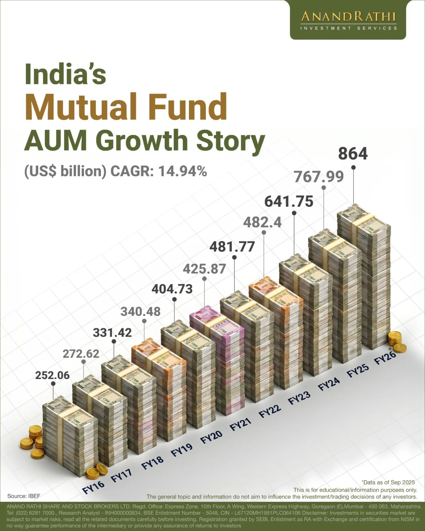 Anand Rathi Shares and Stock Brokers Limited Facebook ad