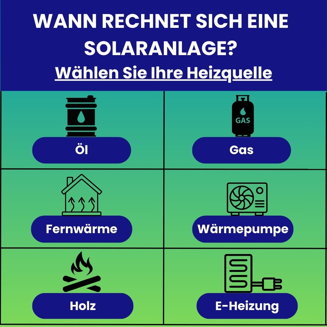 Solaranlagen Magazin Facebook ad