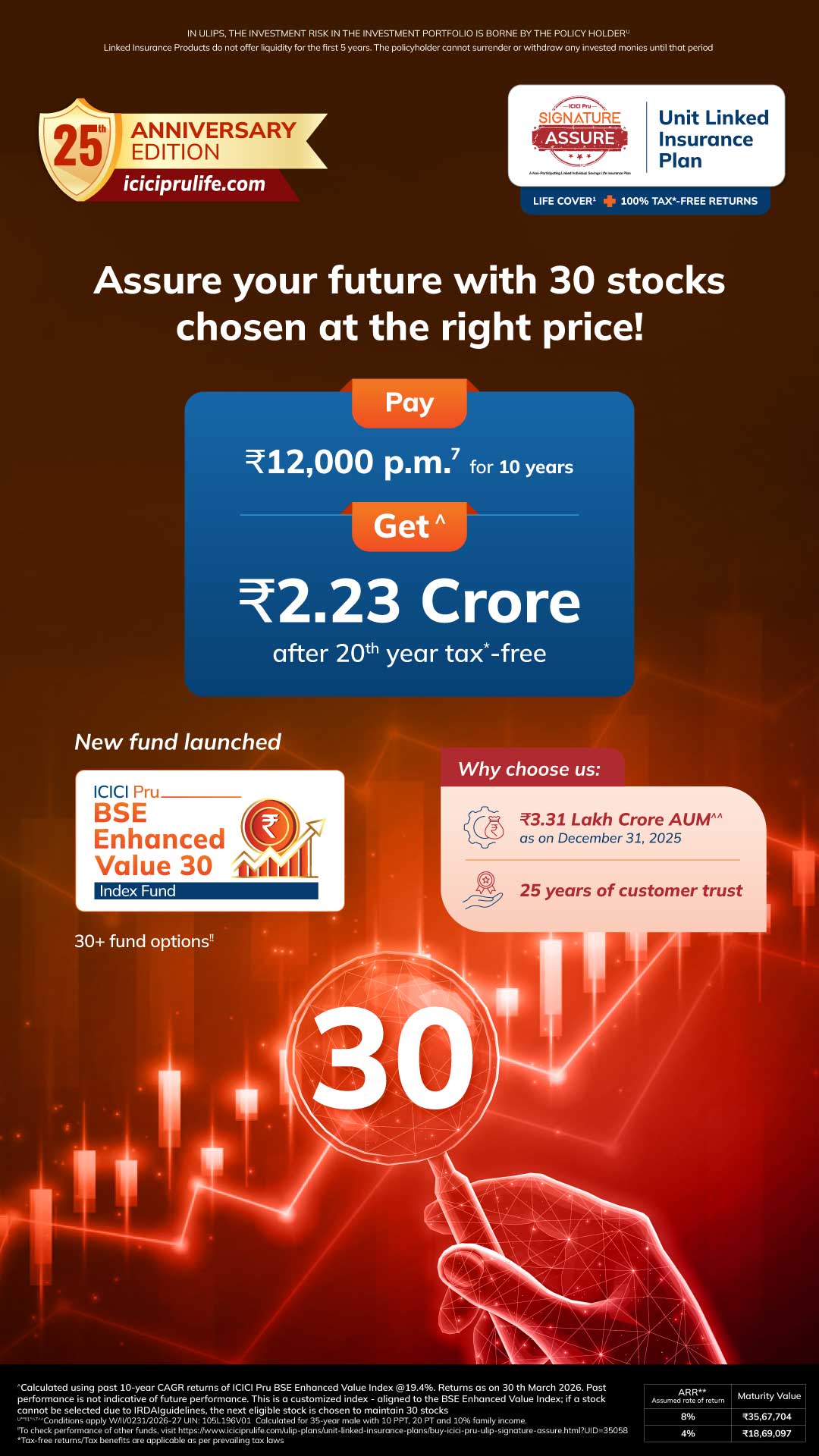 ICICI Prudential Life Insurance Facebook ad