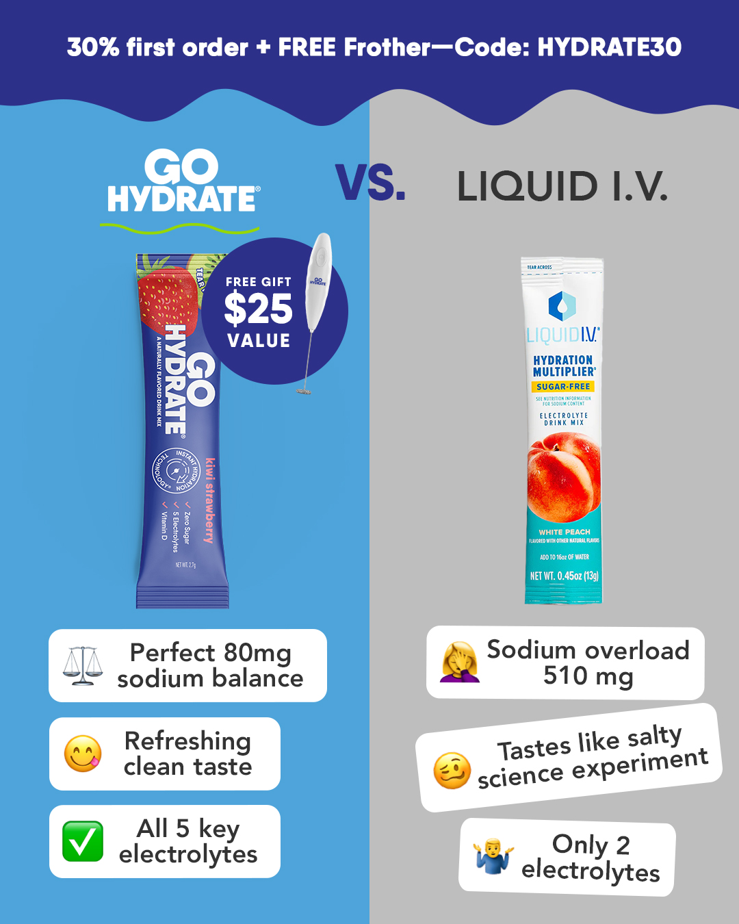 GoHydrate Facebook ad