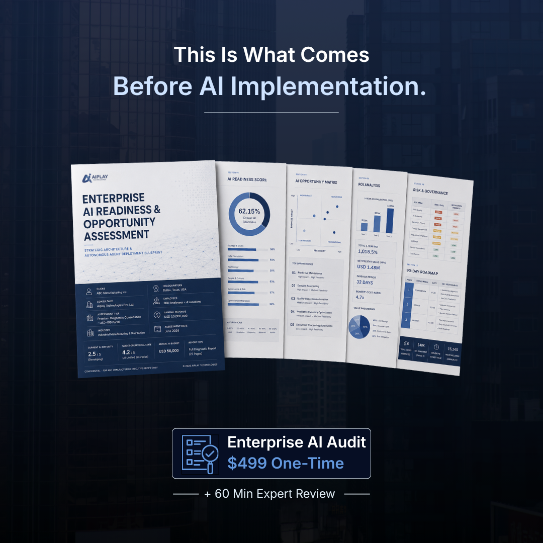 AIplay Technologies Pvt Ltd Facebook ad: Get Your Enterprise AI Roadmap