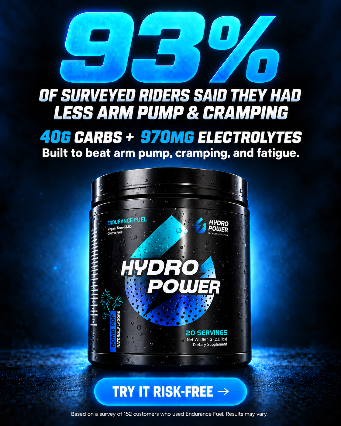Hydro Power Facebook ad: GET 56% OFF + 3 FREE GIFTS