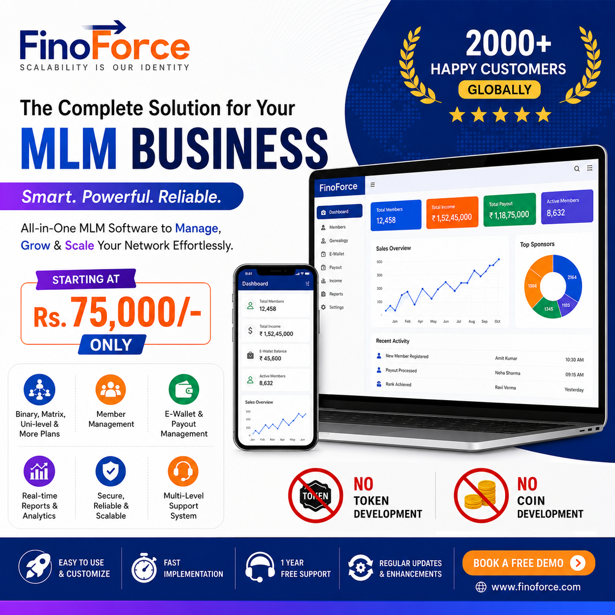 FinoForce - Best MLM Software Development Company in India Facebook ad from Jun 10, 2026