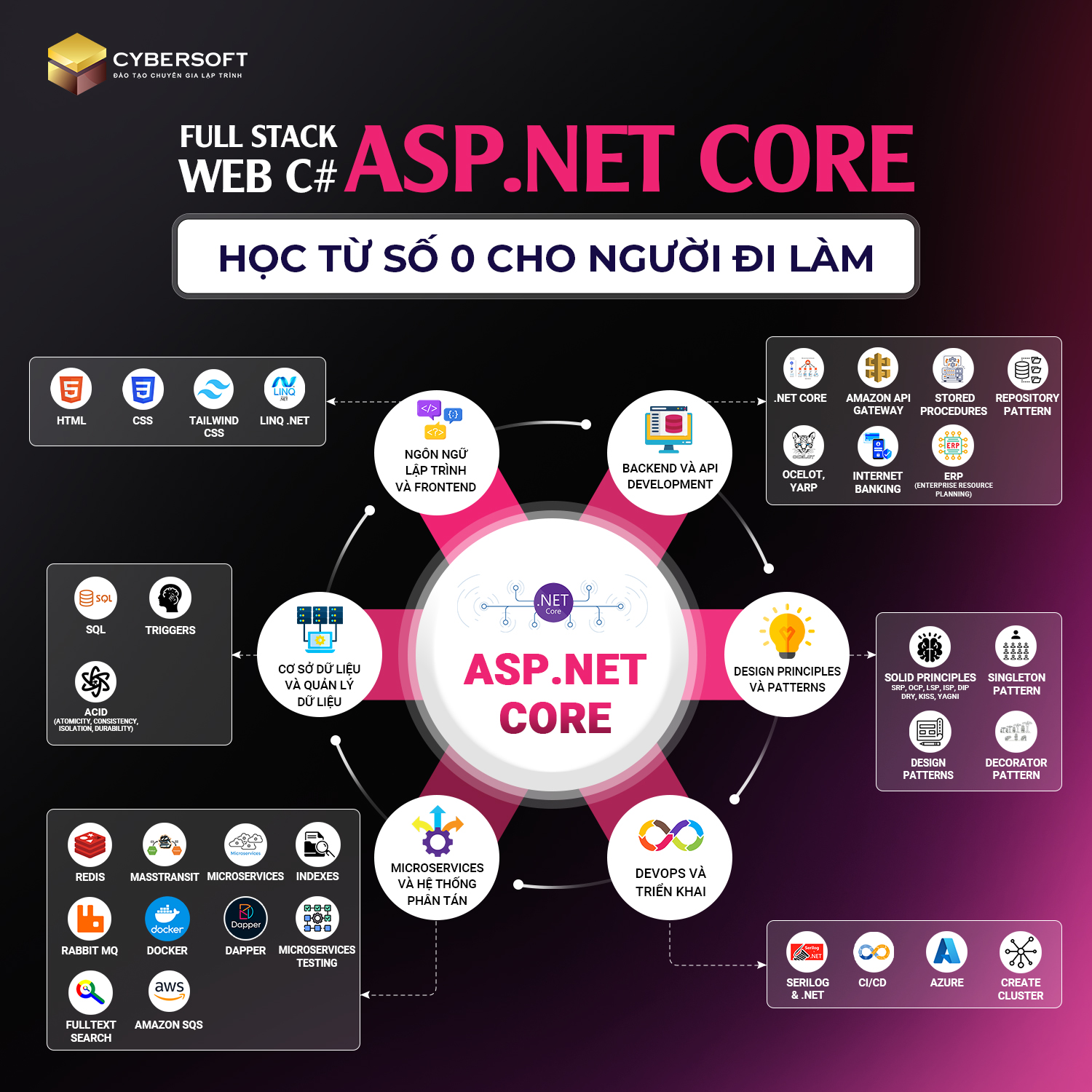 CyberSoft - Đào Tạo Chuyên Gia Lập Trình & Công Nghệ Facebook ad