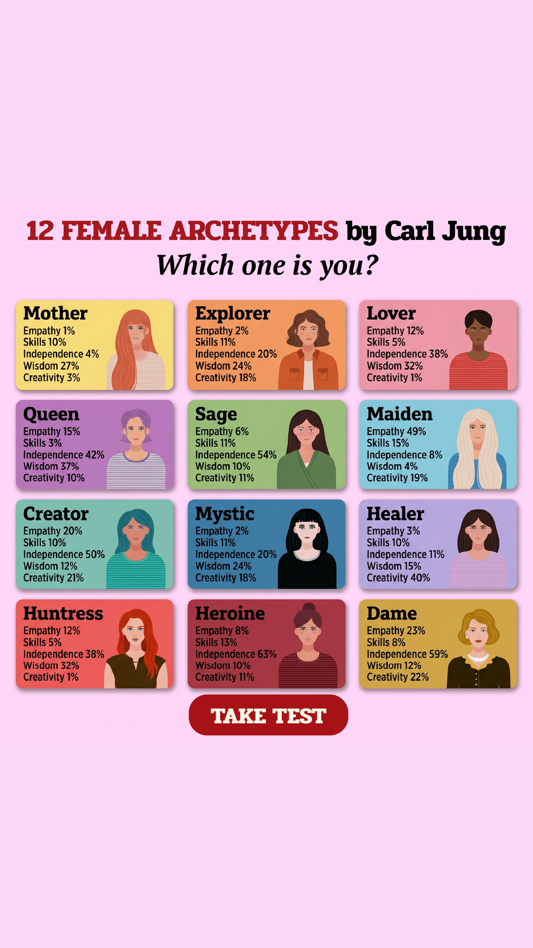 Personality Type Facebook ad