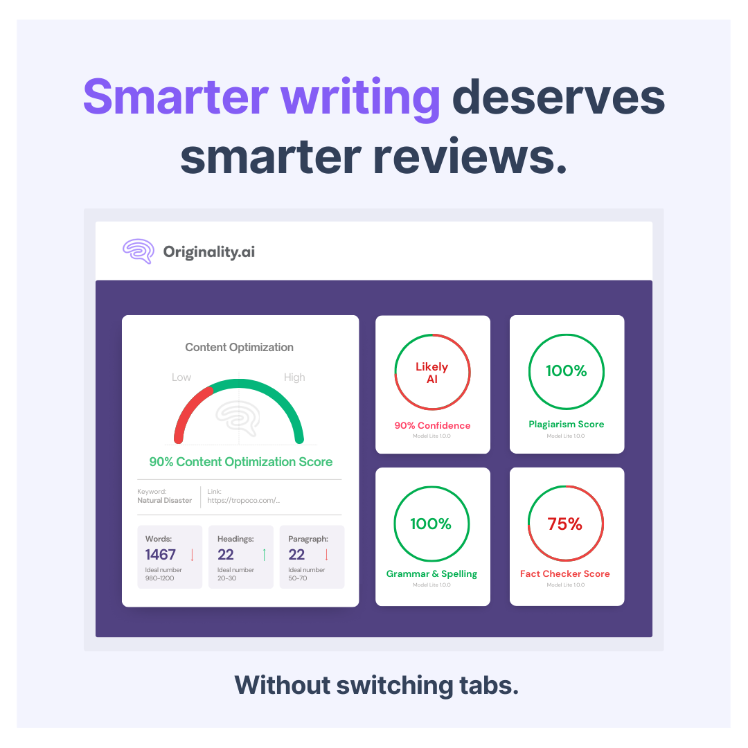 Originality.AI - AI Detection and Plagiarism Checking Facebook ad