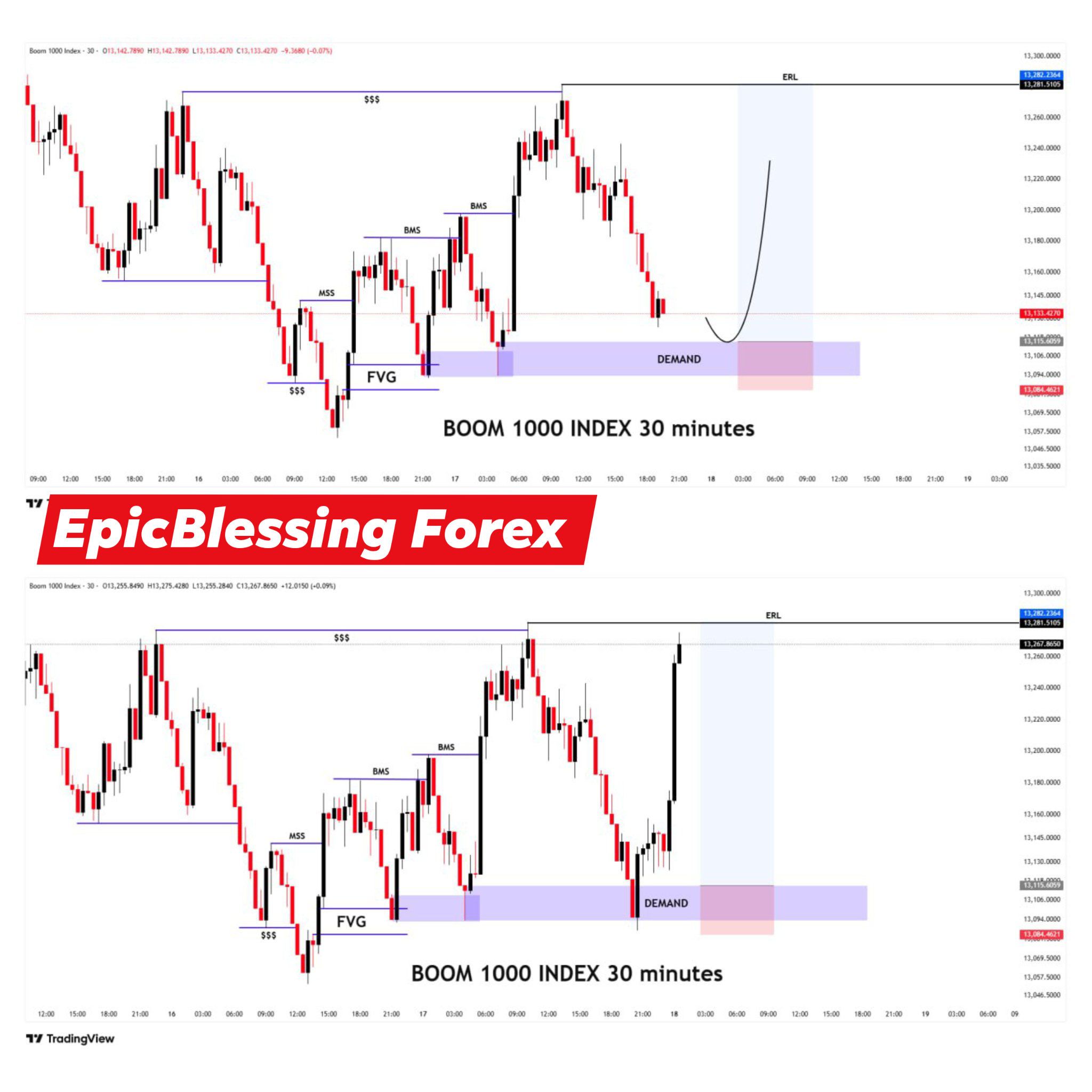 EpicBlessing Forex Facebook ad