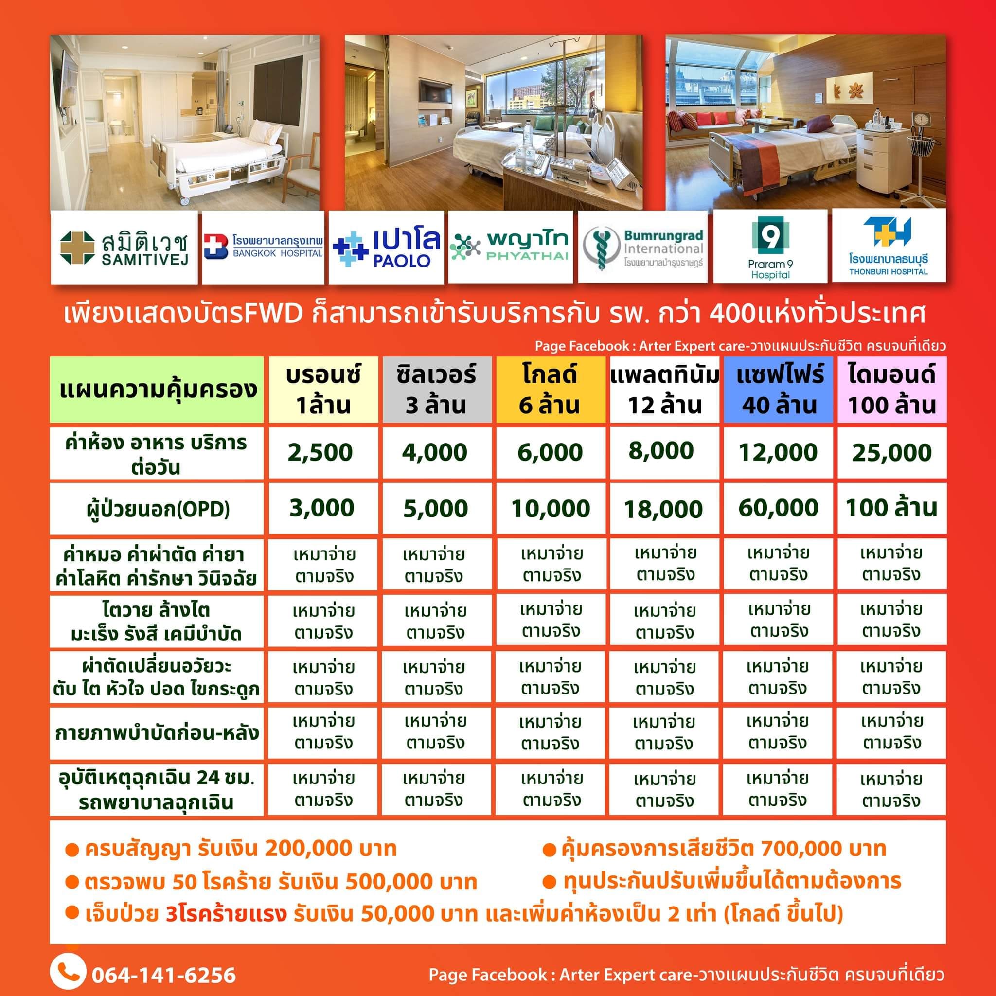 Arter Expert care-วางแผนประกันชีวิต ครบจบที่เดียว Facebook ad: หากป่วยหนักขึ้นมา พร้อมกับค่ารักษาหรือยัง?