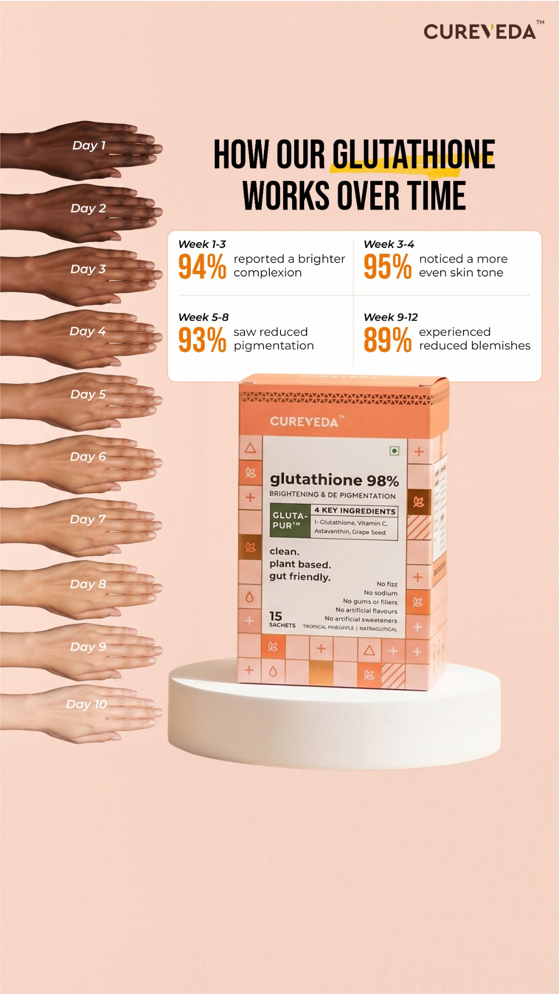 Cureveda Remedies Facebook ad