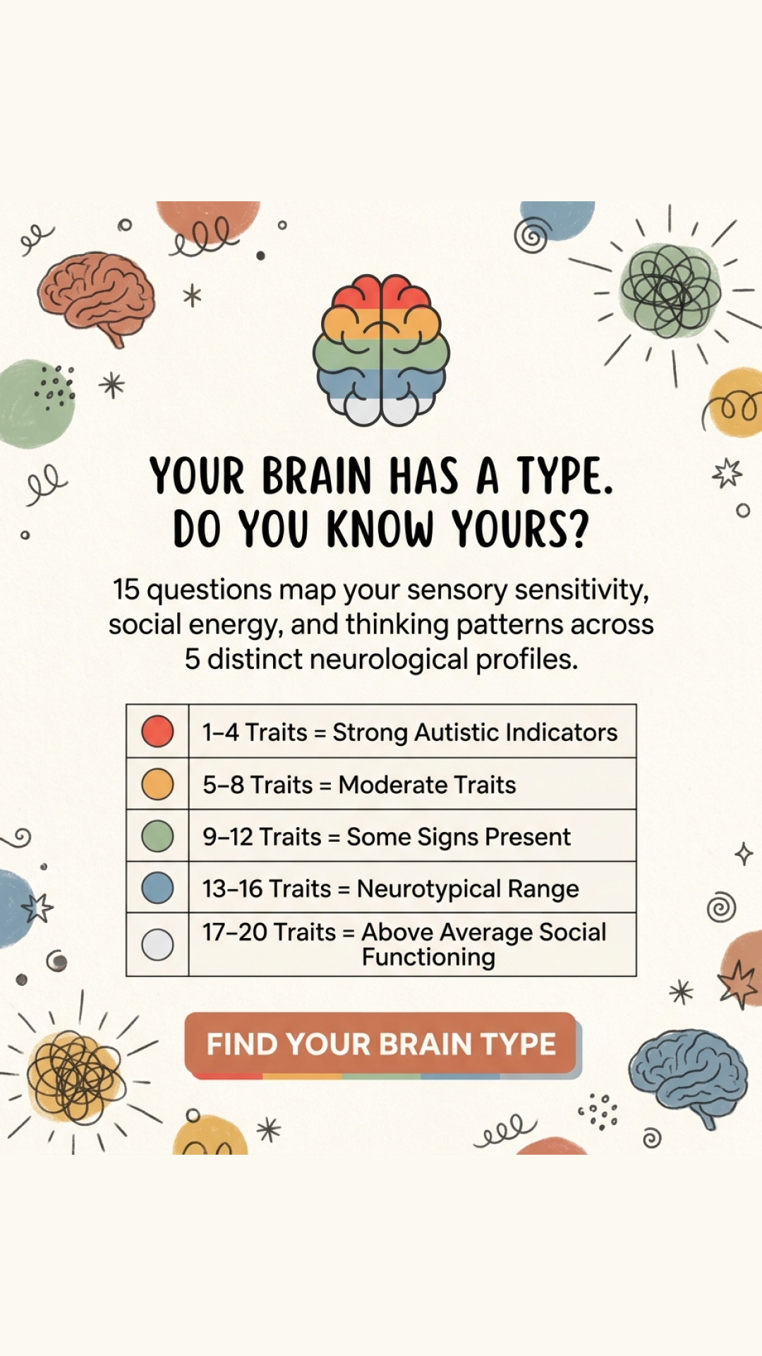 Personality Test: Created by Experts  Facebook ad
