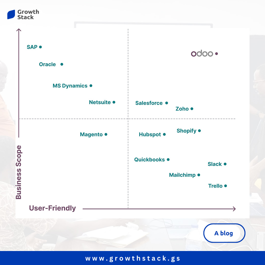 Growth Stack - Odoo Partner in Nigeria Facebook ad from Sep 28, 2024