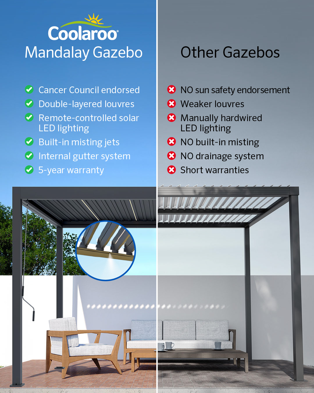 Coolaroo® Facebook ad