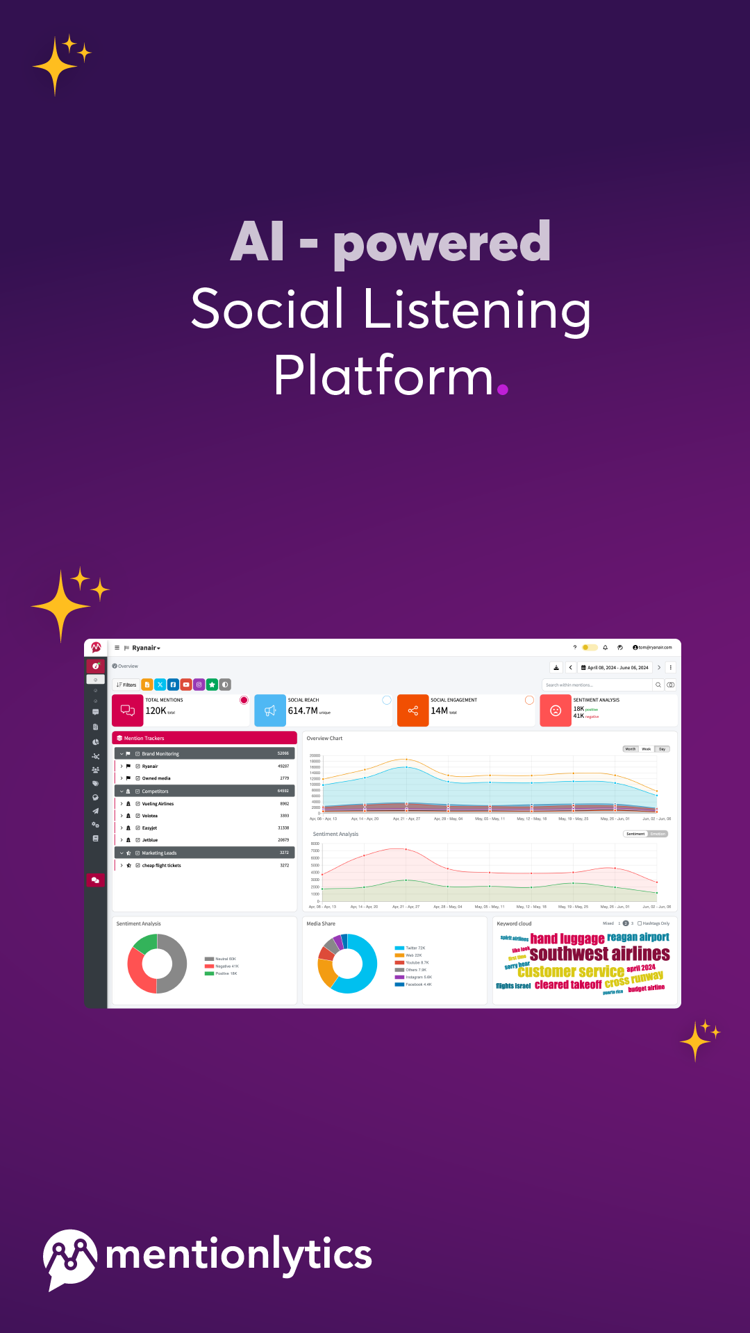 Mentionlytics Facebook ad