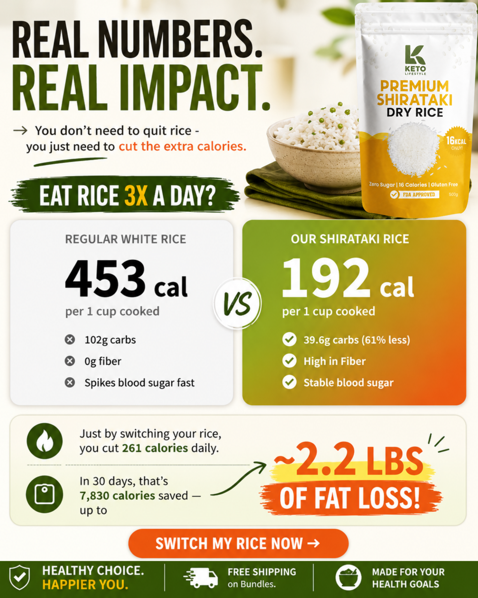 Keto Lifestyle PH Facebook ad