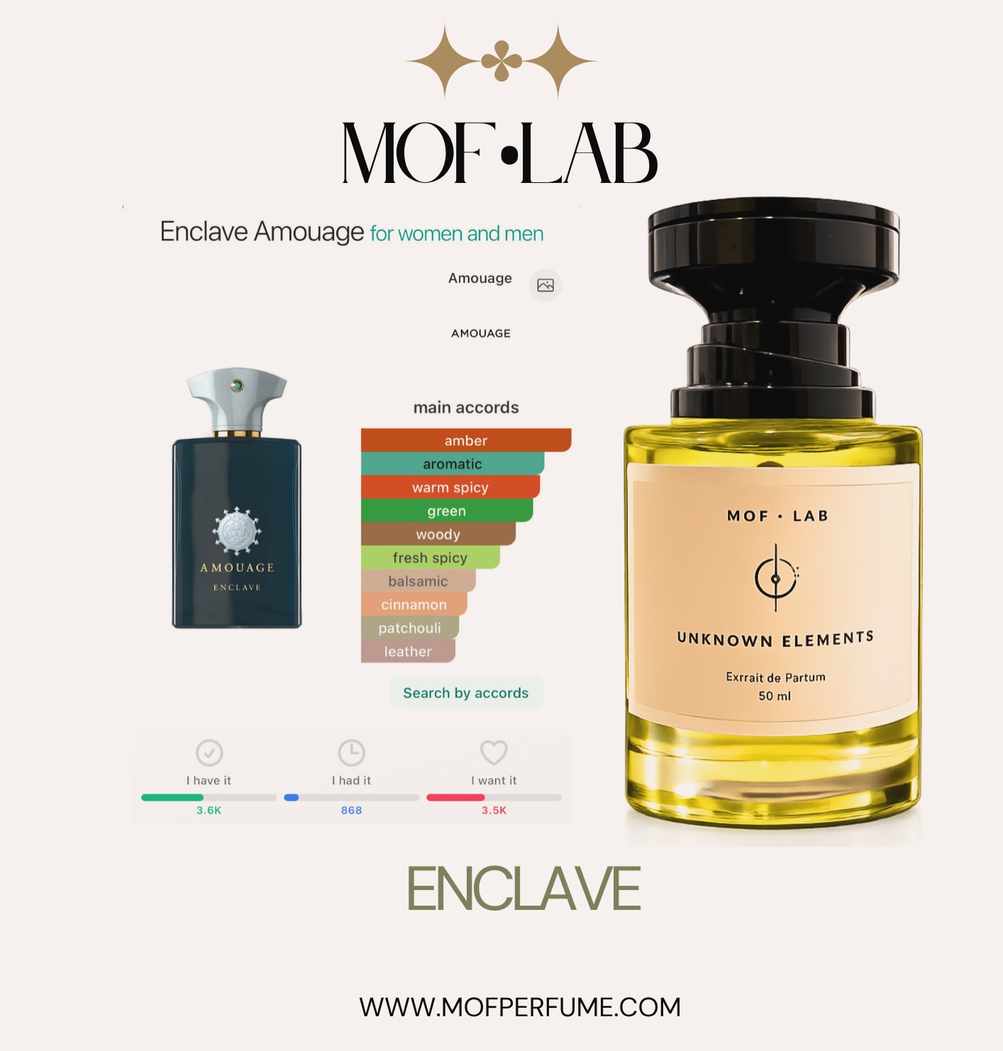 Saha scnets Facebook ad: Mbi 900 aroma.