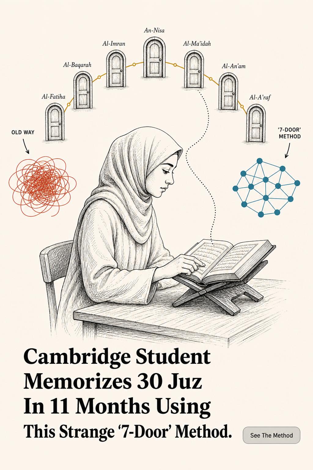 Quran Memorization Guide Facebook ad: This is why revision never sticks