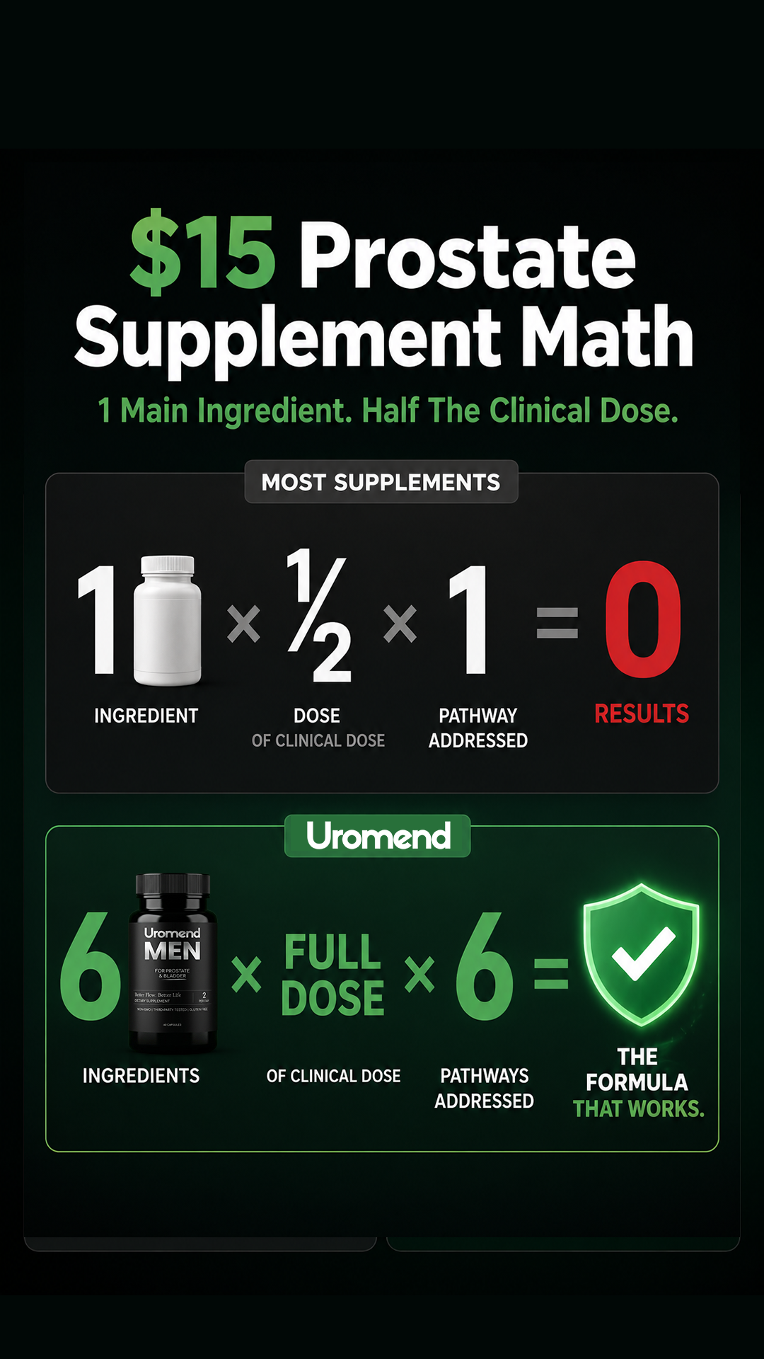 Uromend Facebook ad