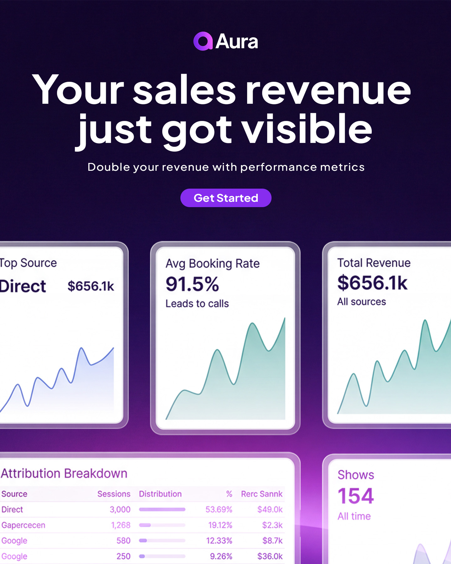 Aura AI Facebook ad: Double Your Close Rate: Aura AI