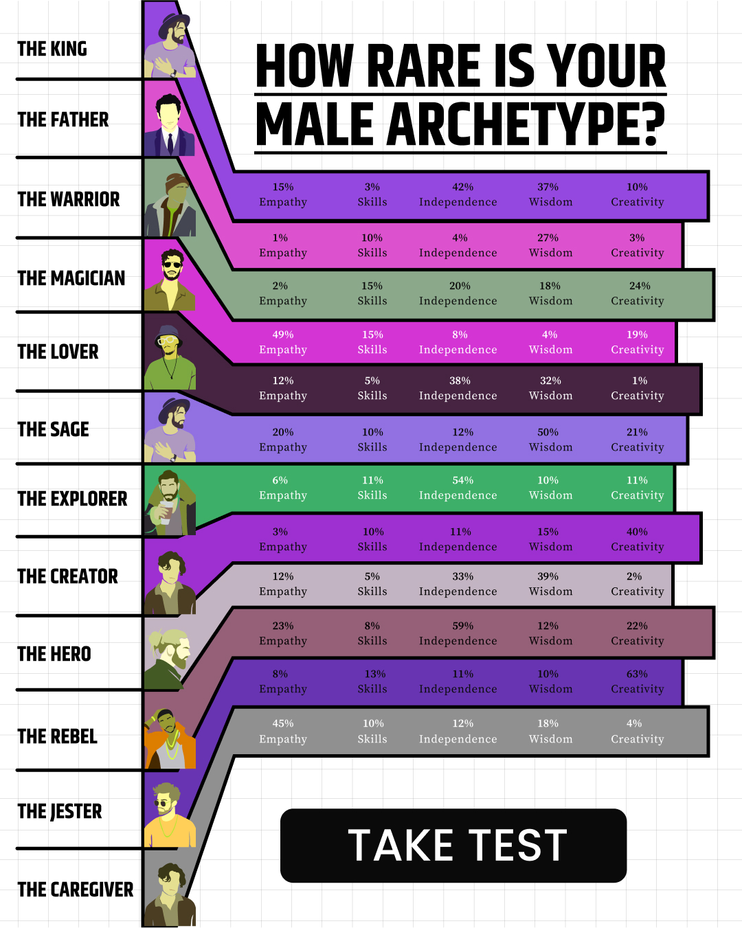 Unleash Your Archetype's Potential Facebook ad