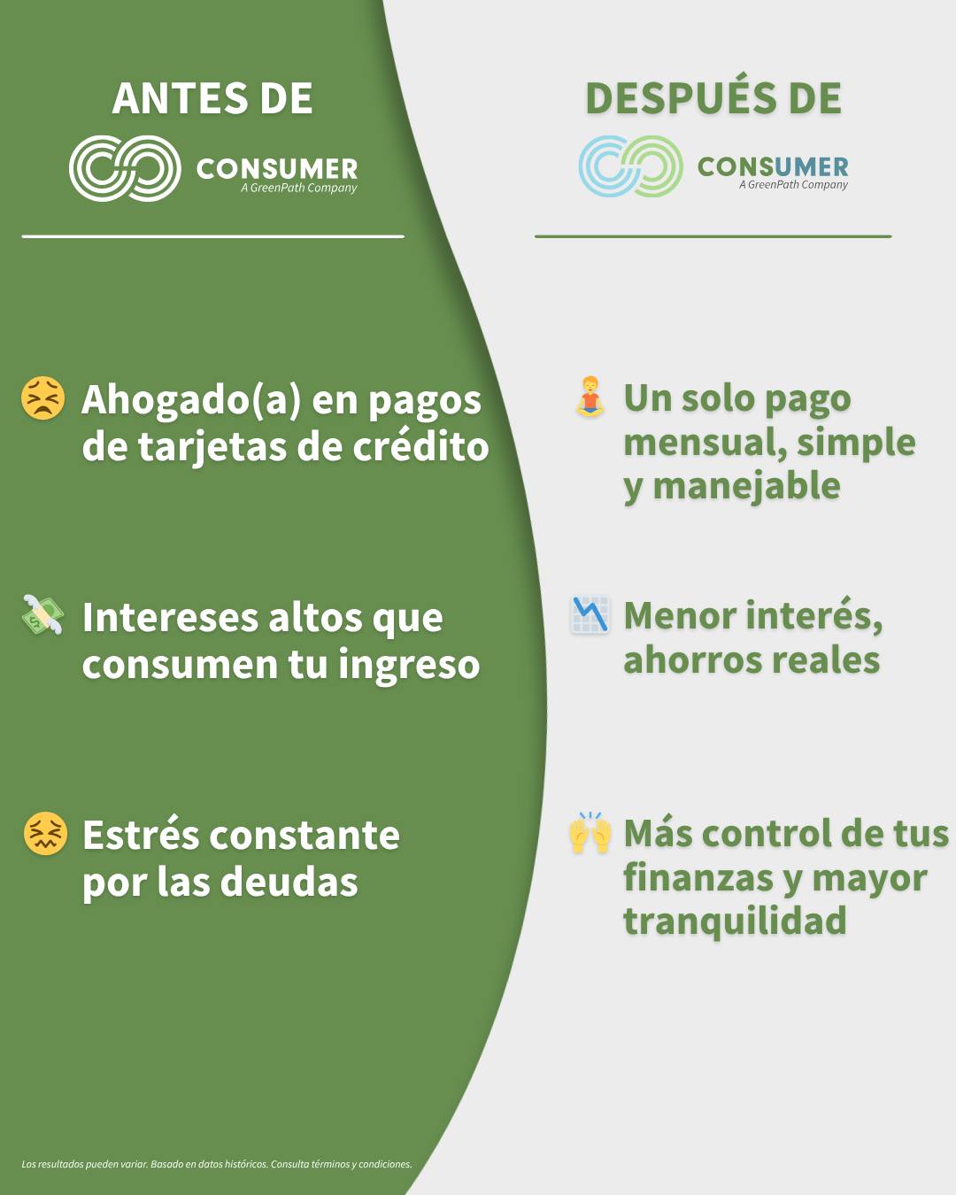 Consumer Credit Counseling Services of PR, Inc. Facebook ad: De la preocupación al control financiero