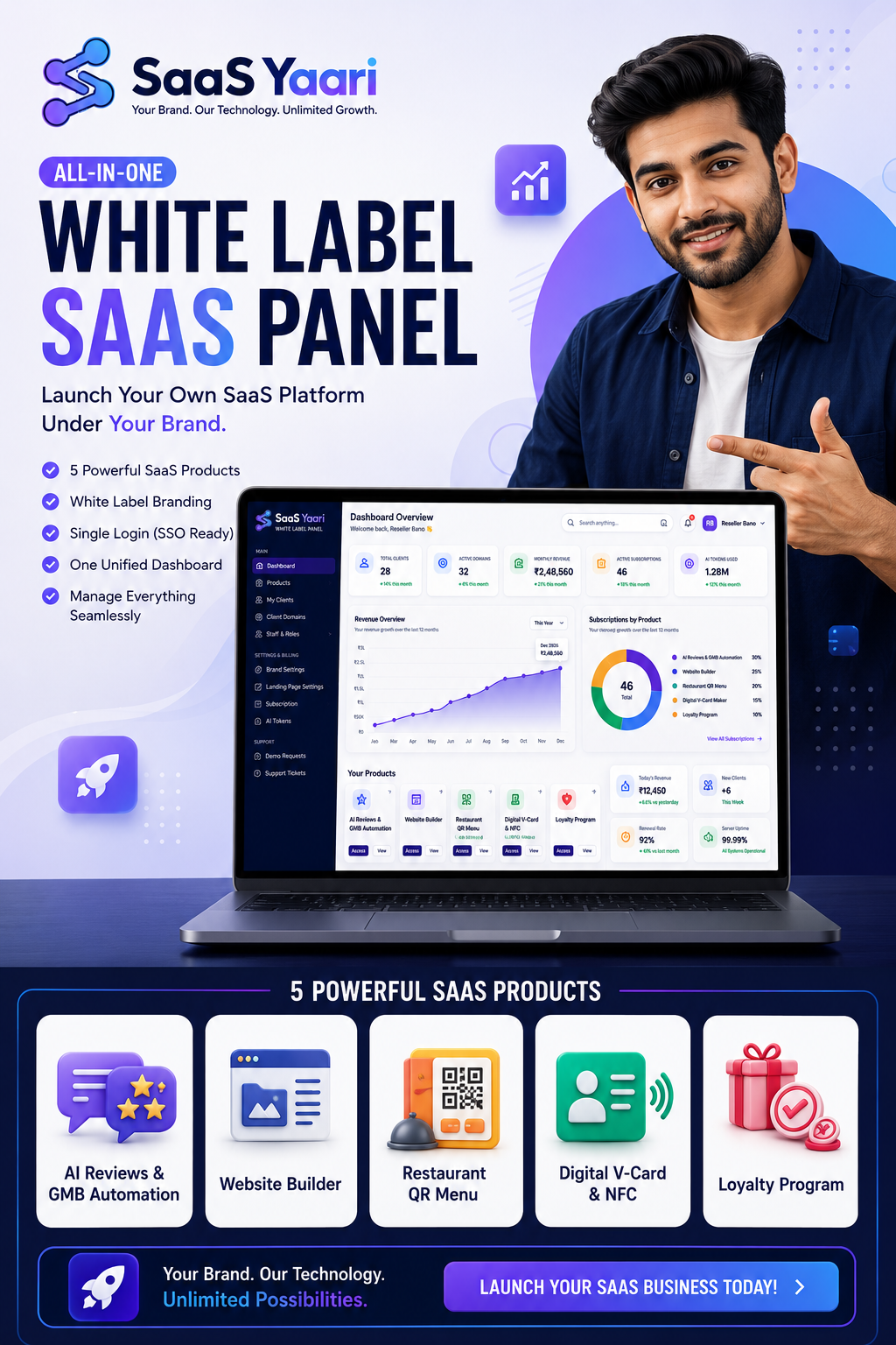 Reseller Bano Facebook ad: Own 5 SaaS Products Under One Platform