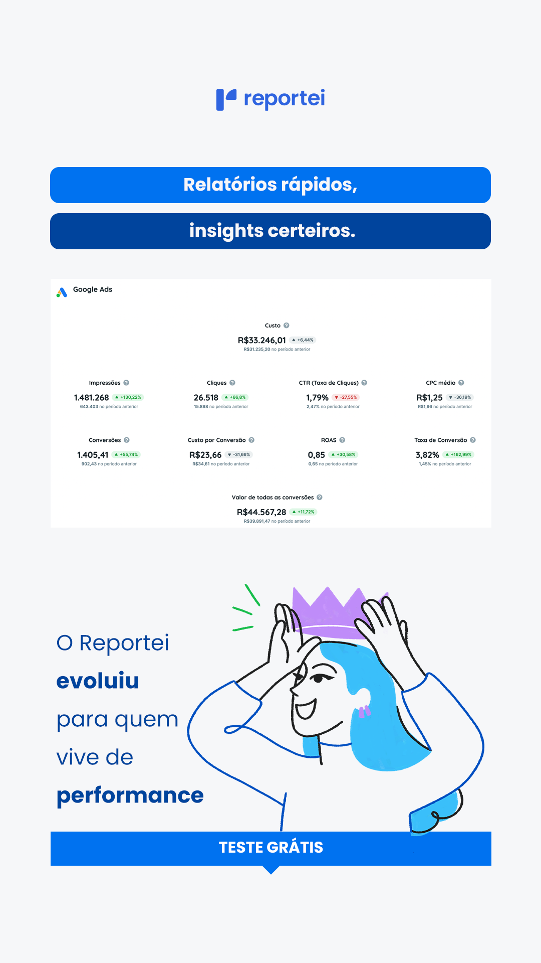 Reportei Facebook ad