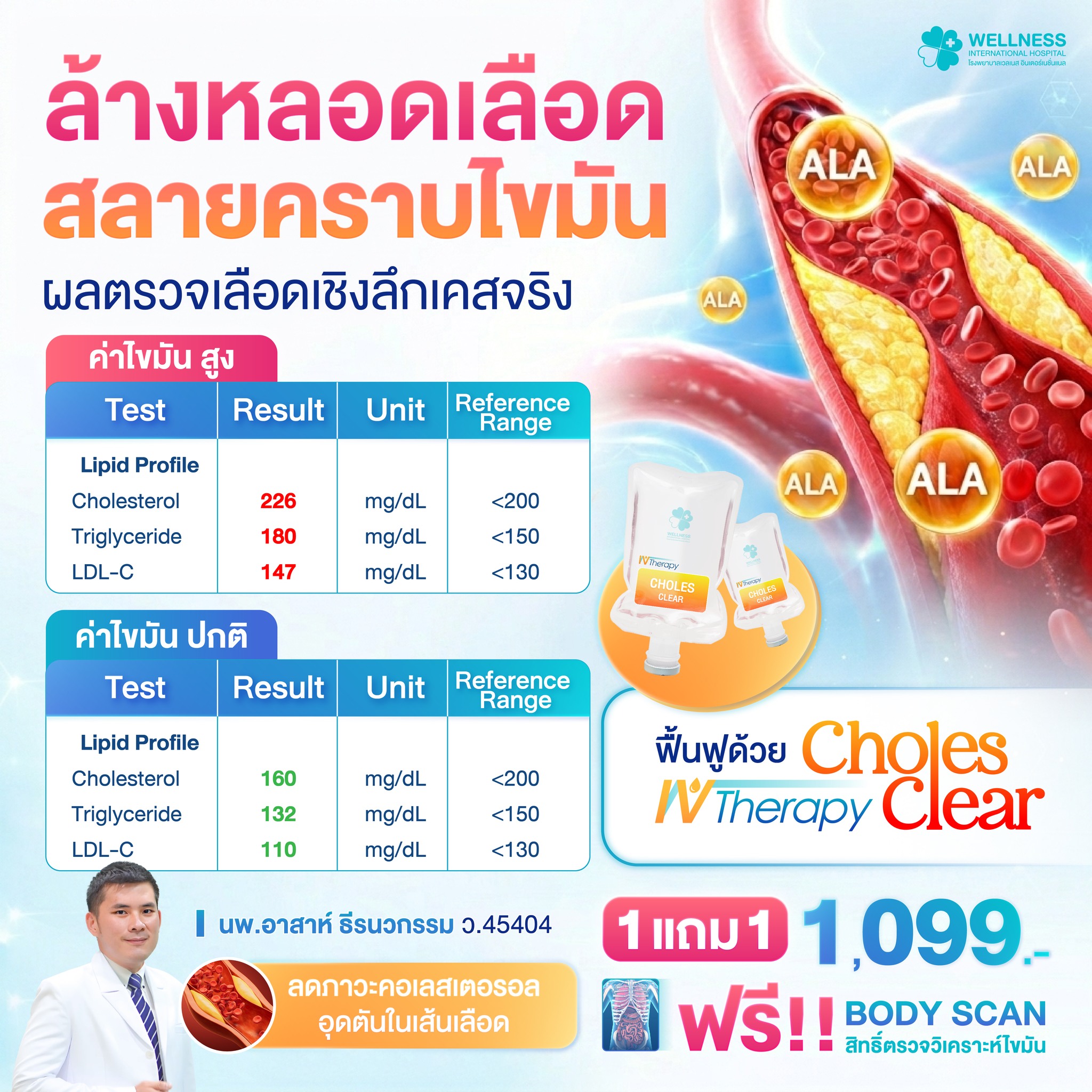 Wellness International Hospital Facebook ad: ล้างหลอดเลือด สลายคราบไขมัน