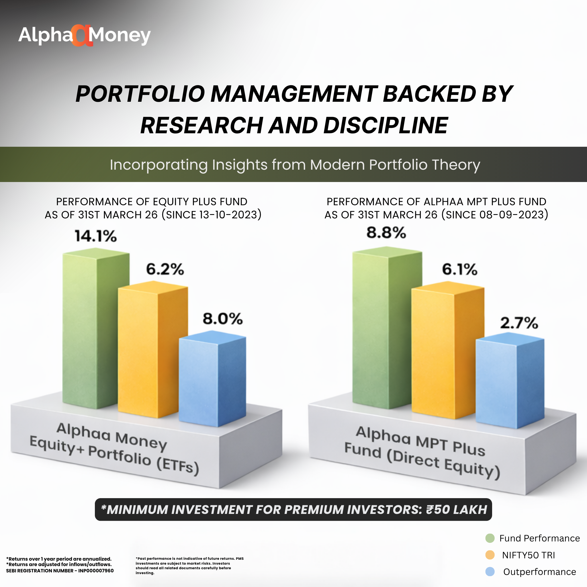 Alphaamoney Facebook ad