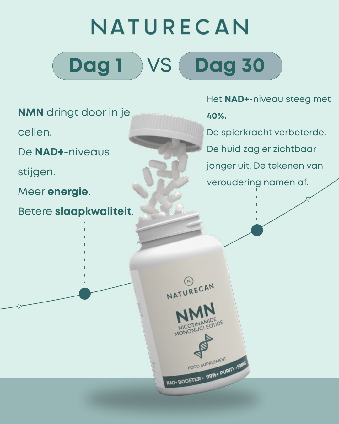 Naturecan NL Facebook ad from Jan 21, 2026