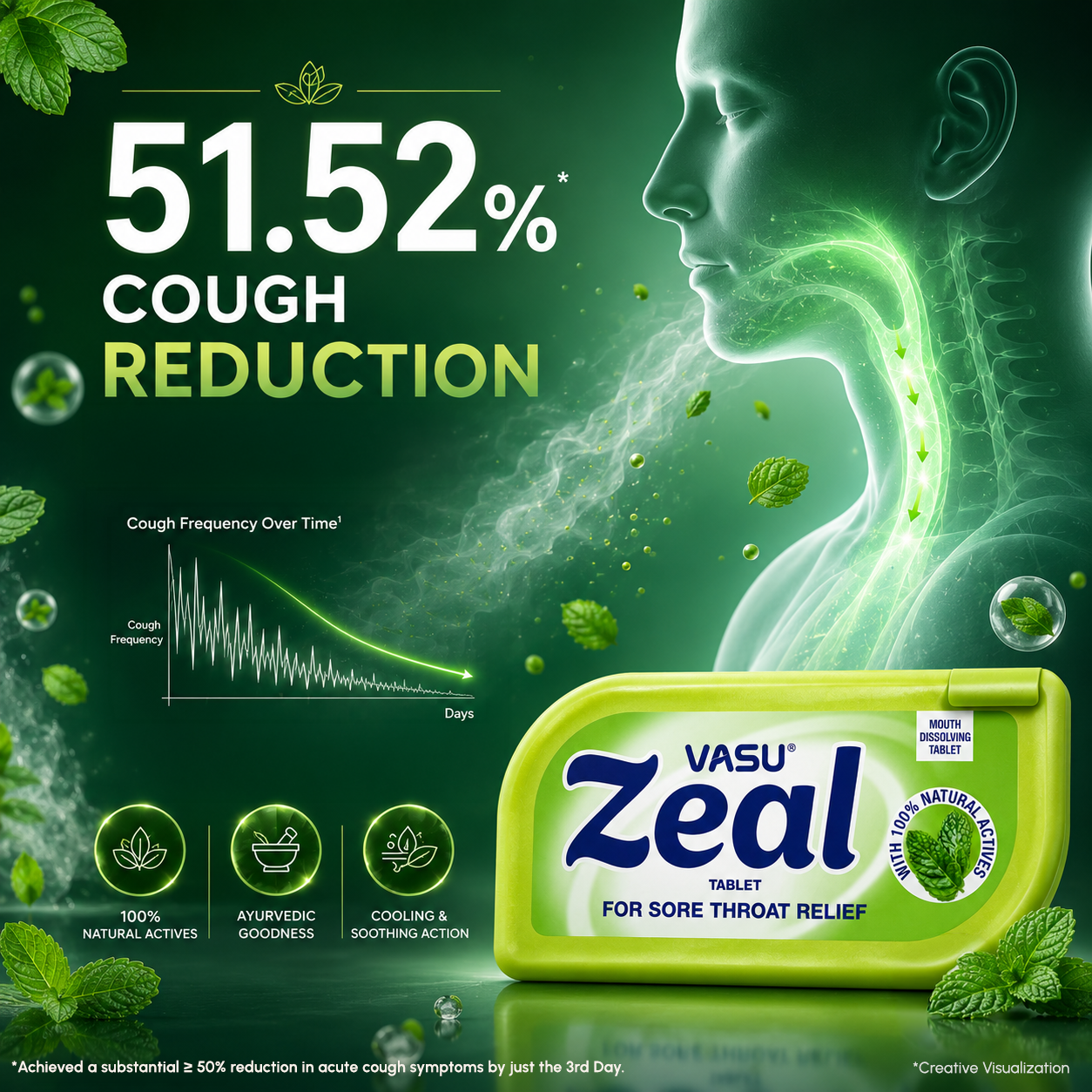Vasu Healthcare Facebook ad: Ayurvedic Herbs That Help Support Throat Comfort