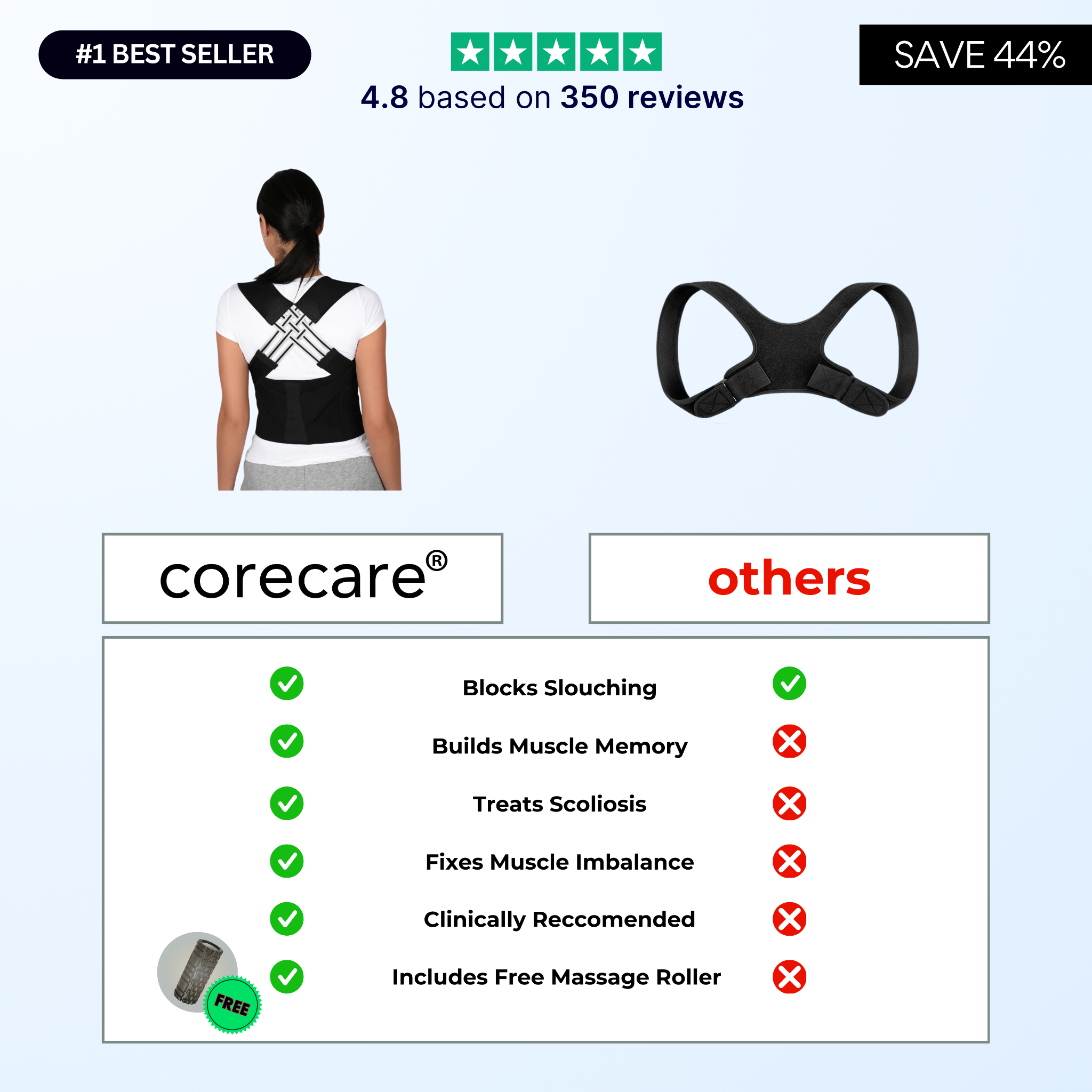Corecare Facebook ad