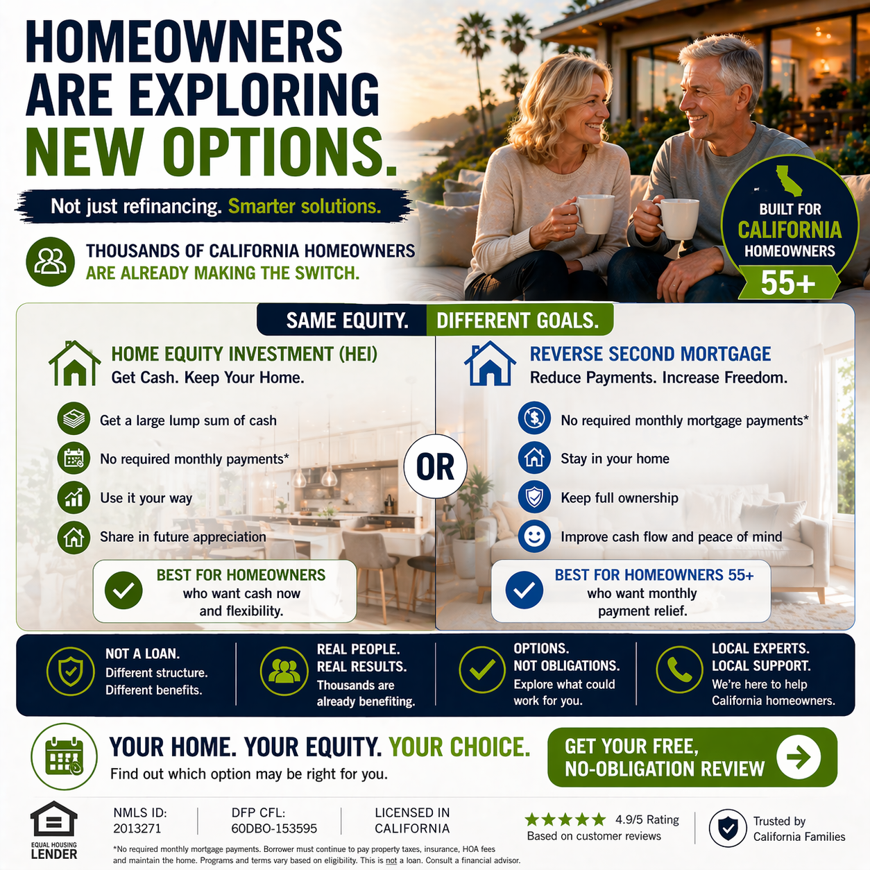 Solve Lending & Realty Facebook ad