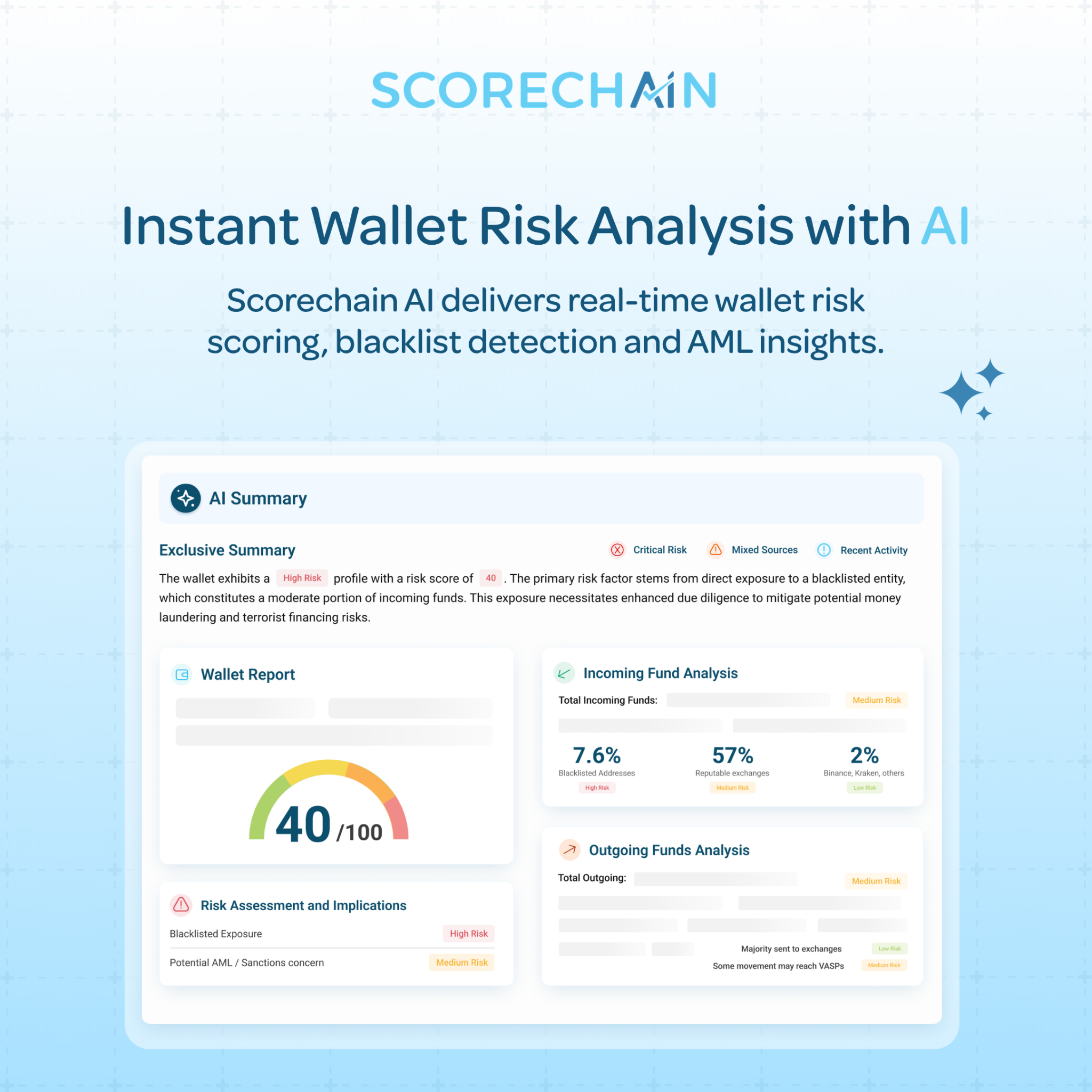 Scorechain Facebook ad