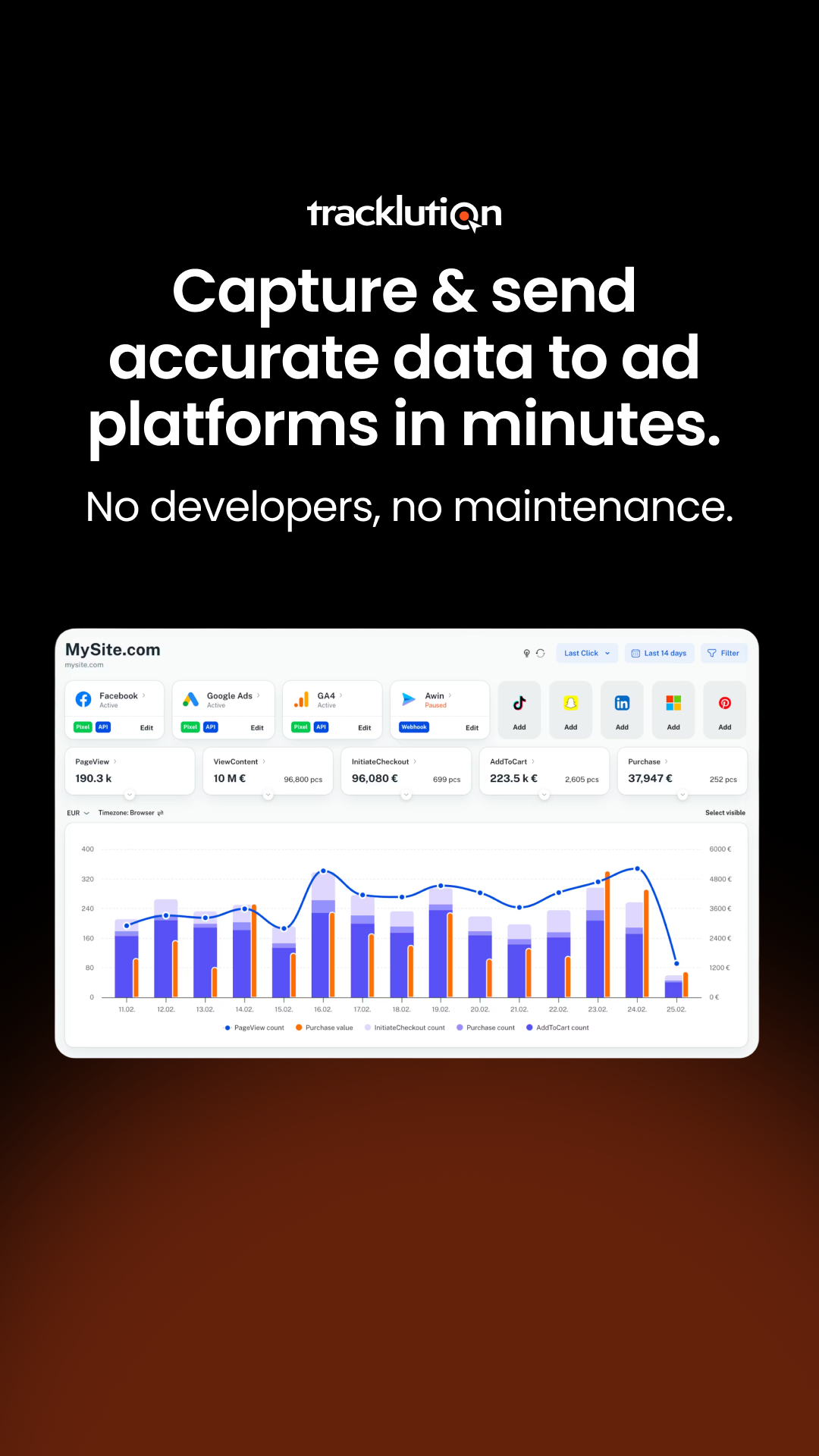 Tracklution Facebook ad
