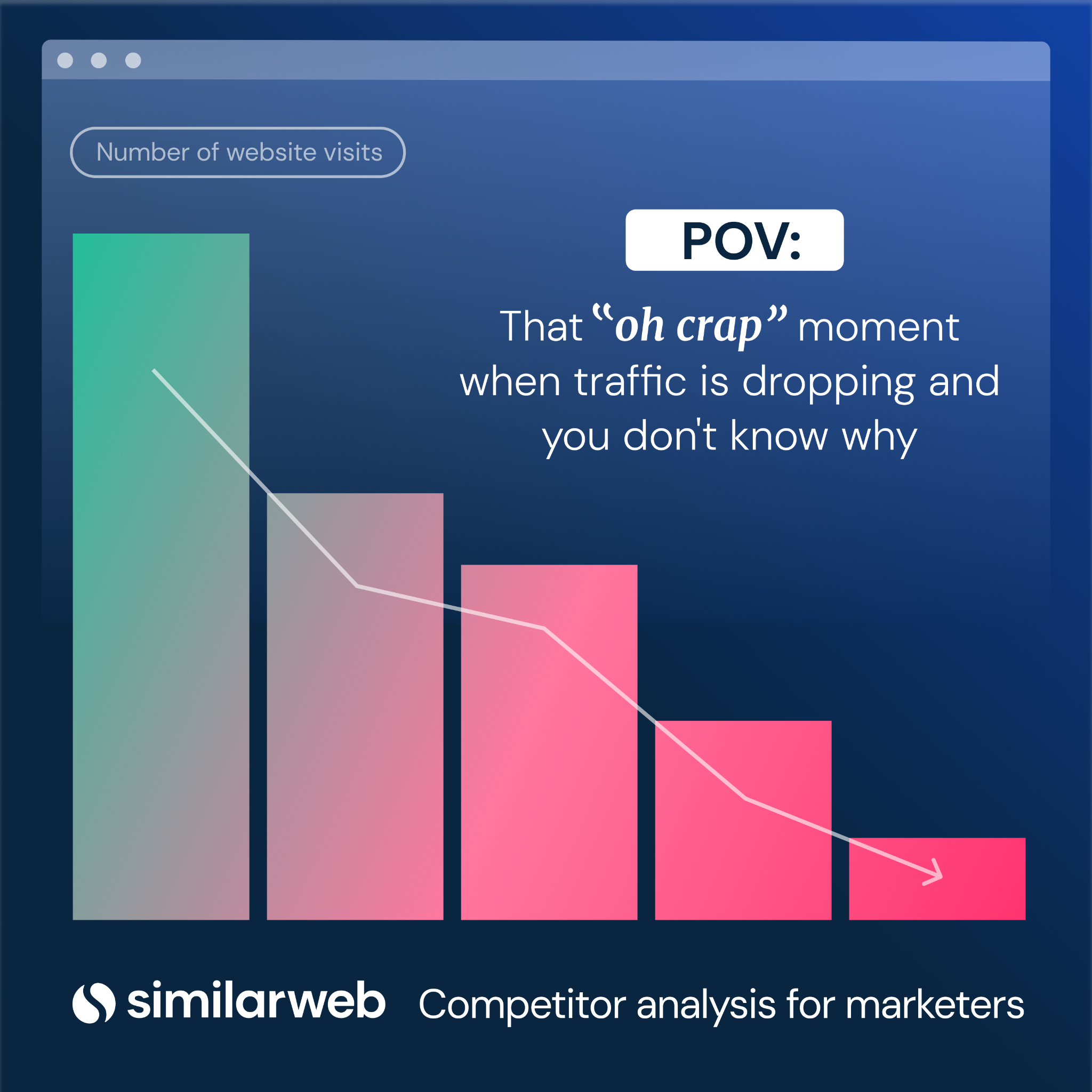 Similarweb Facebook ad