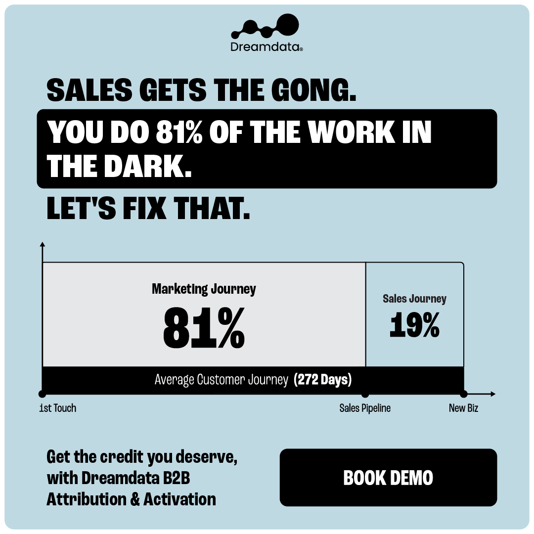 Dreamdata Facebook ad