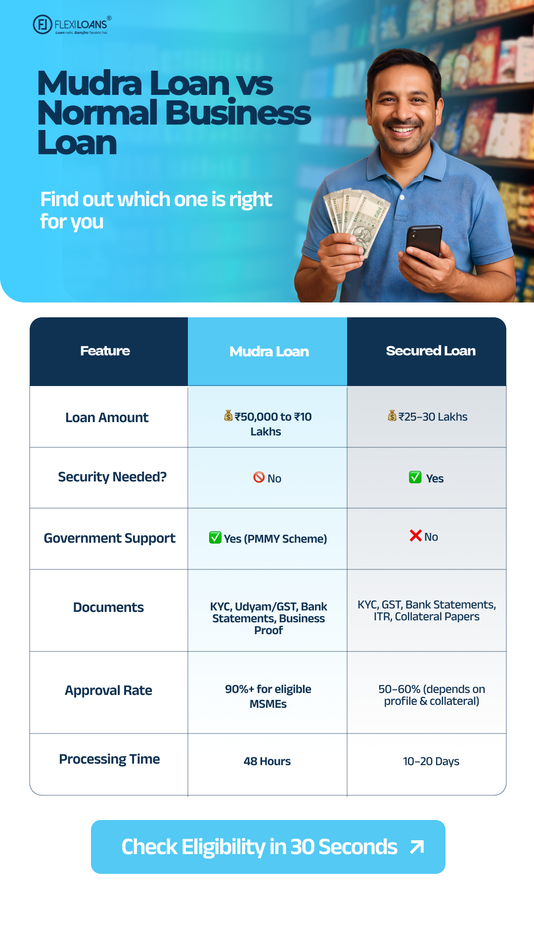 FlexiLoans Facebook ad from Jan 17, 2026