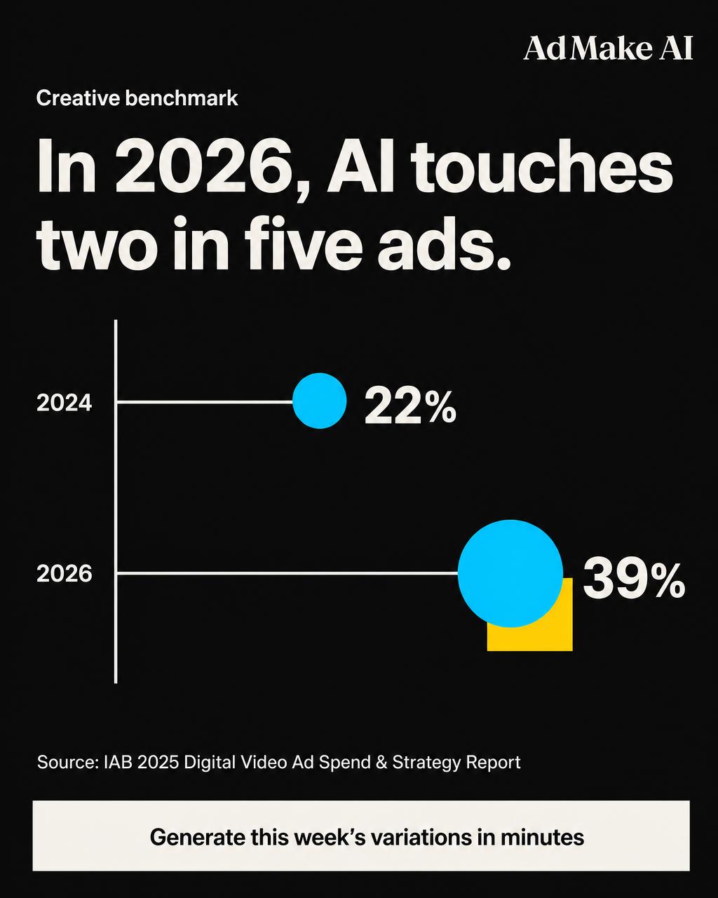 AIEasyPic Facebook ad: Future-Proof Your Ad Creative