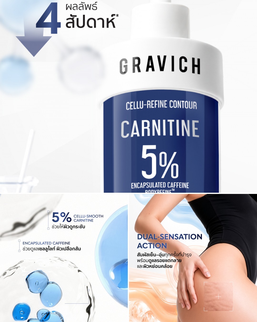 Gravich Facebook ad: ใหม่! โลชั่นที่มากกว่าแค่บำรุง.เพื่อผิวดูกระชับ เรียบเนียน…