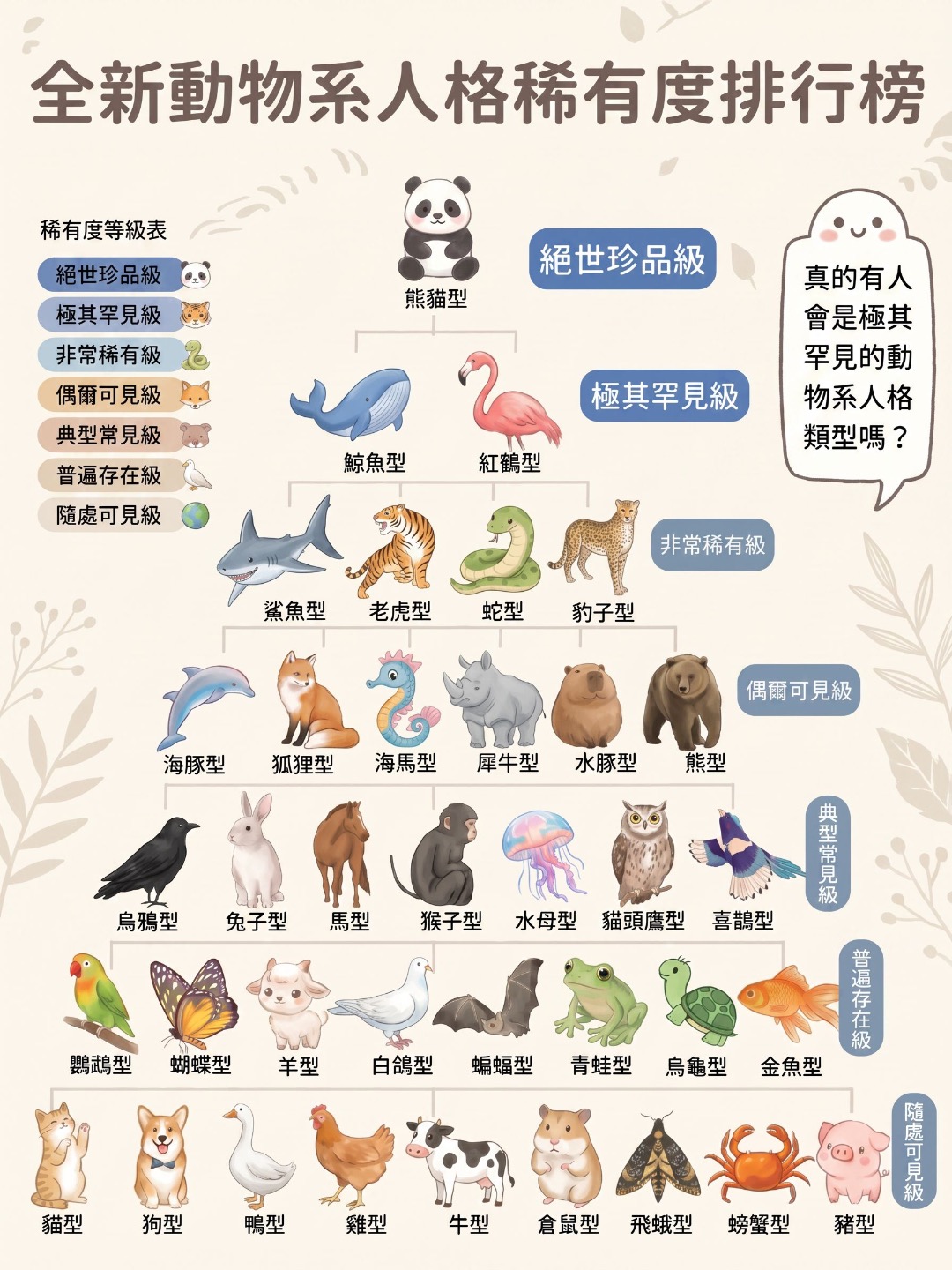 Primal Archetype Facebook ad: 妳的靈魂住著哪隻動物?
