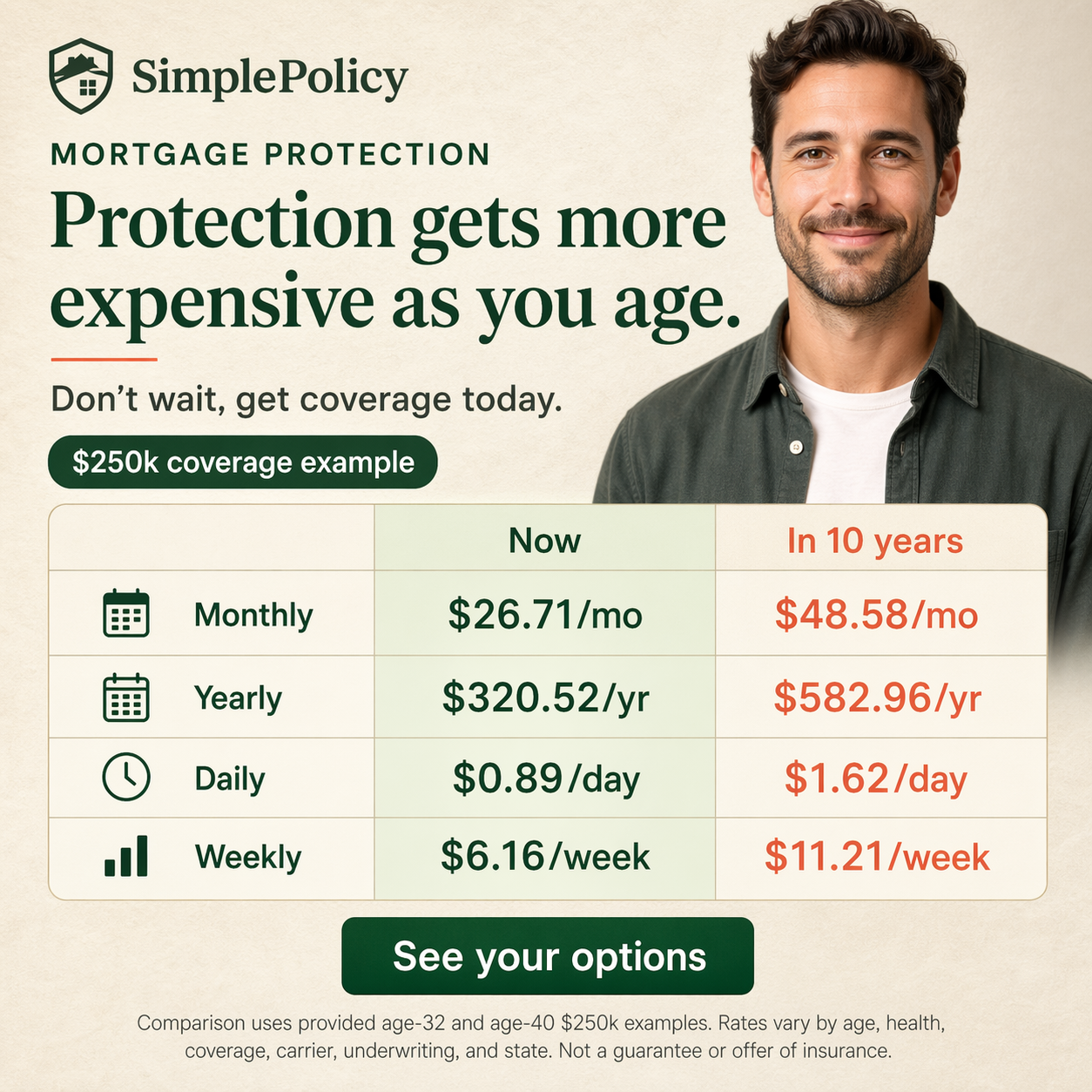 SimplePolicy Facebook ad: Keep the house in the family. No matter what.