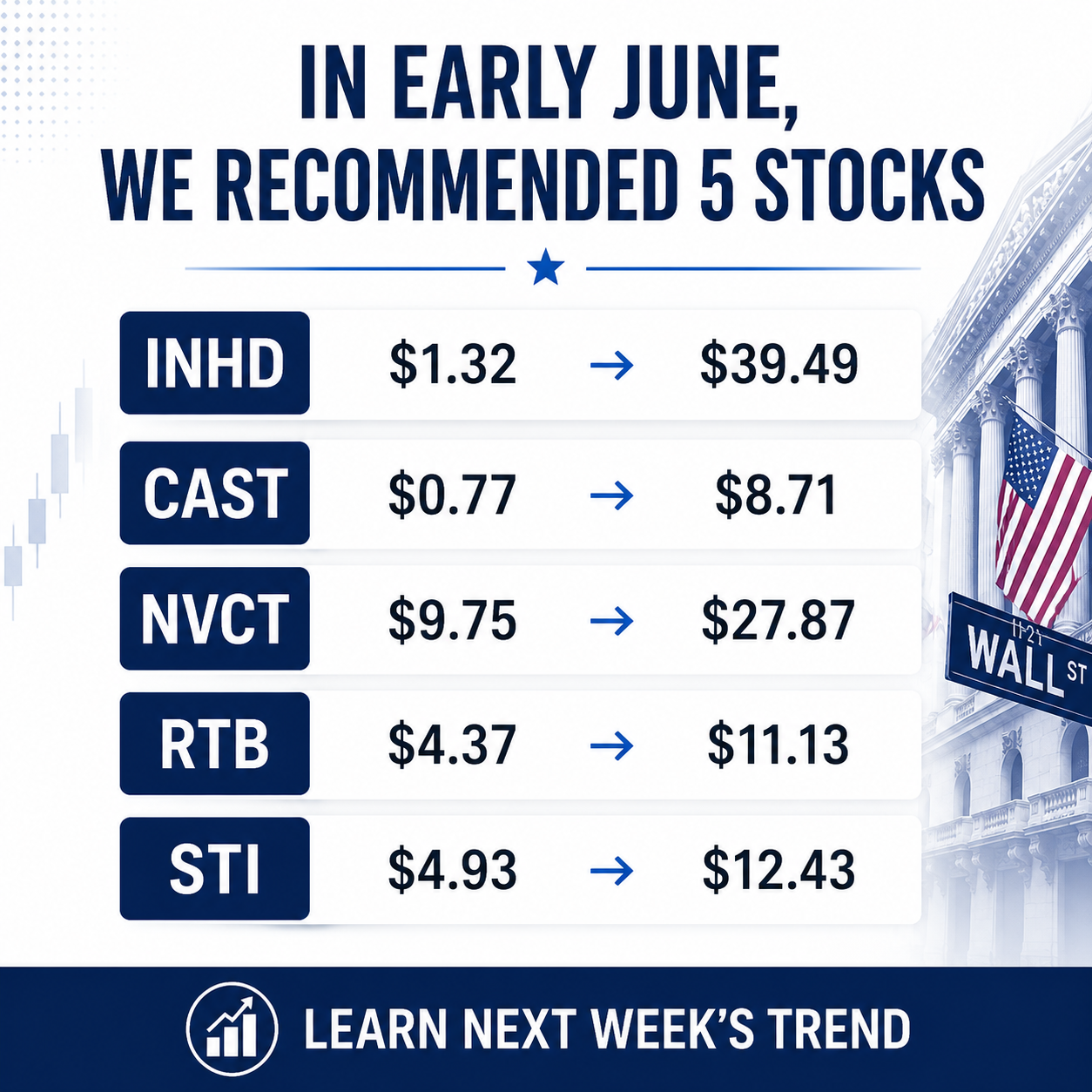 Free Stock Research Club Facebook ad: Join us now for free and get the latest high-yield stock…