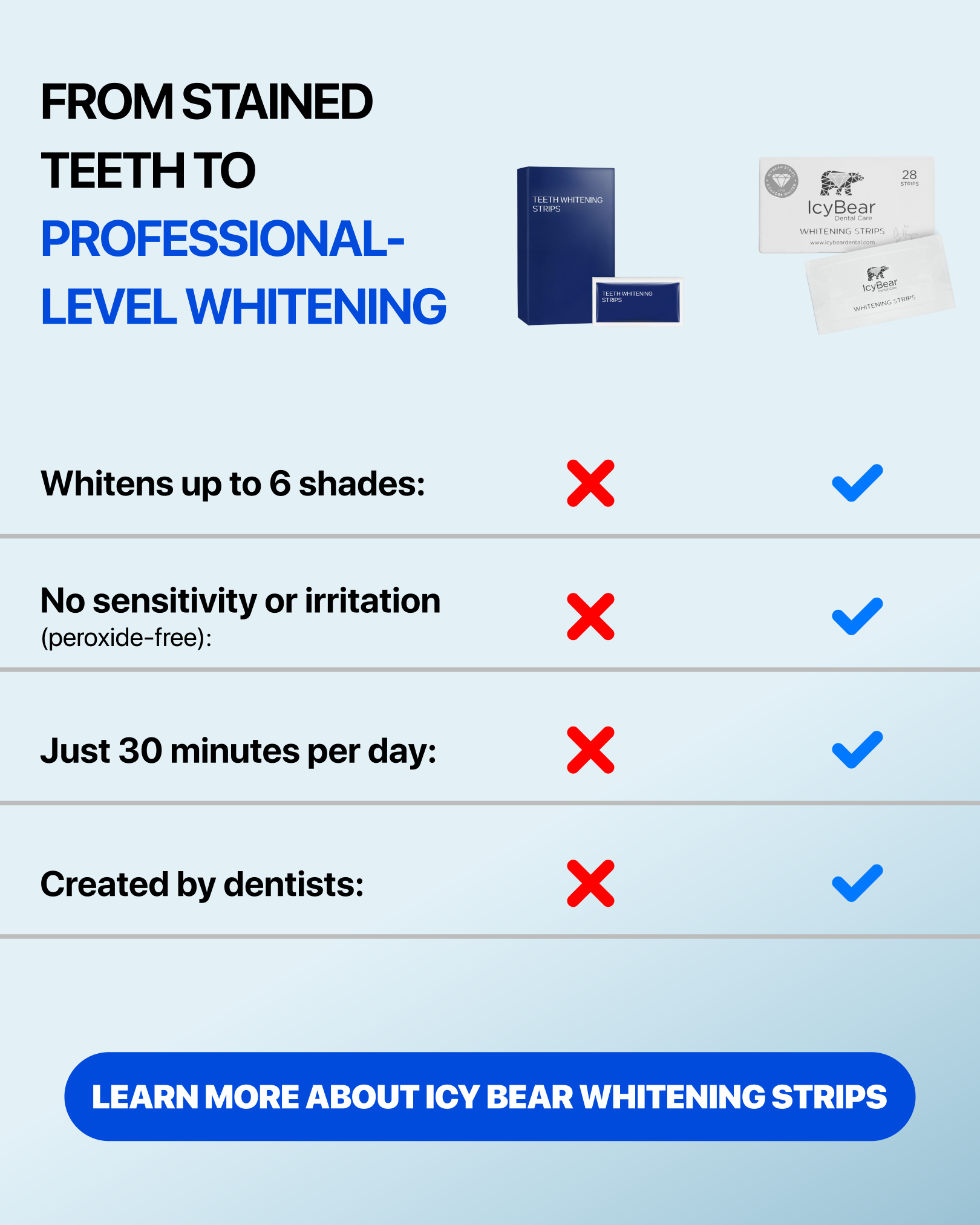 Icy Bear Dental Facebook ad