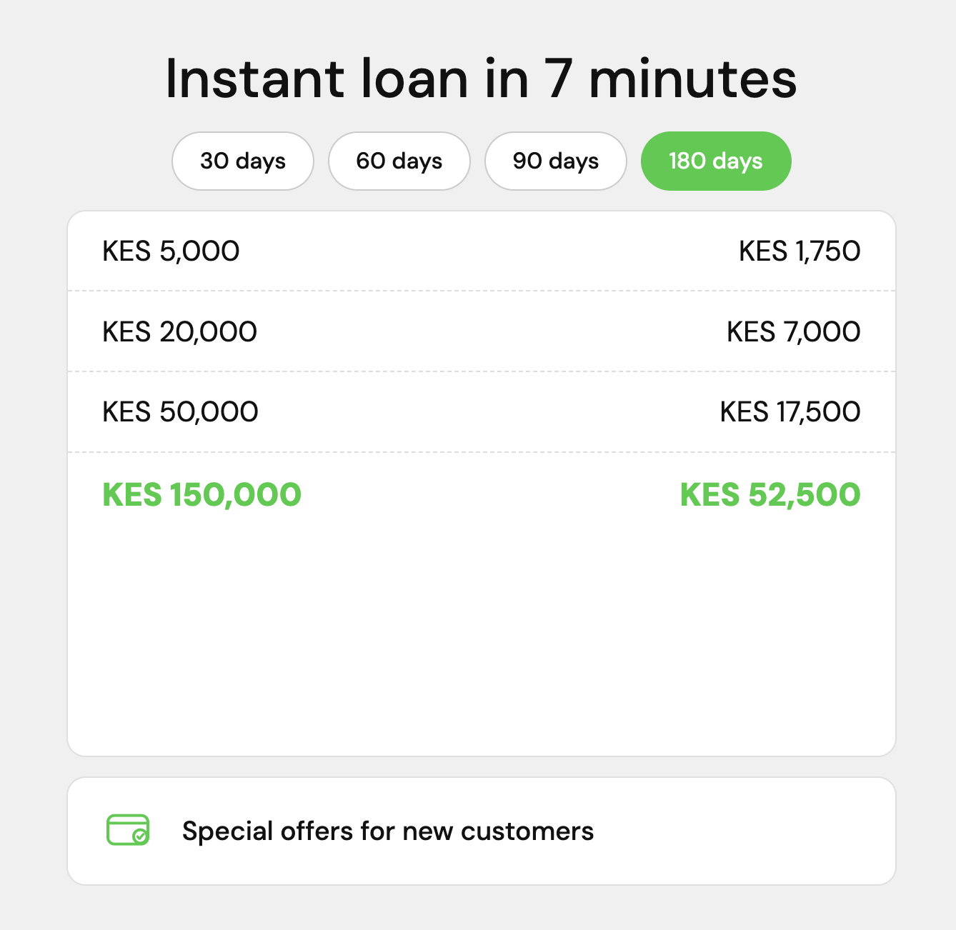 LendPlus - Kenya Facebook ad