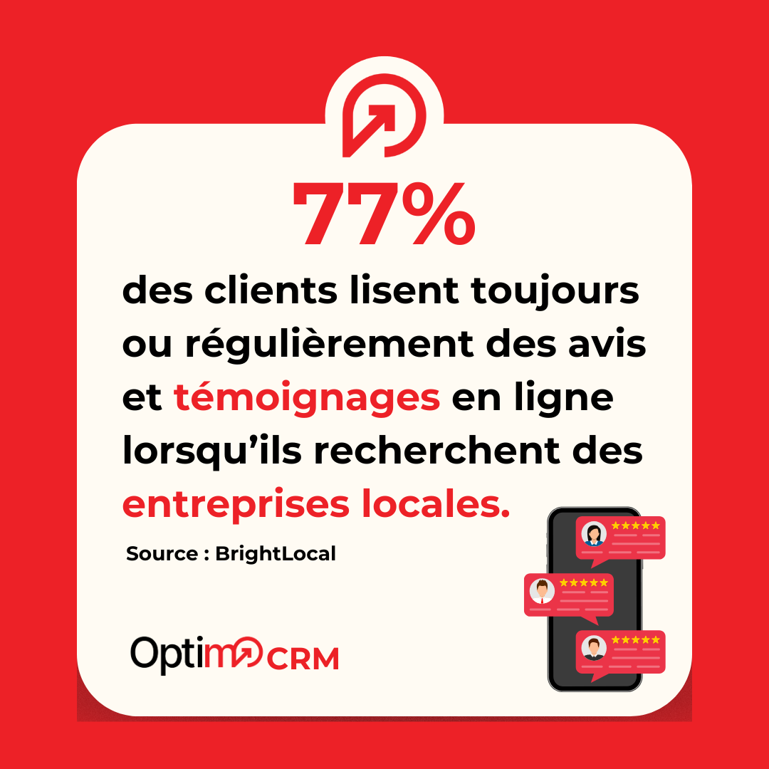 Lemay Consulting - Optimo CRM : Croissance d’entreprise, Business Growth Facebook ad