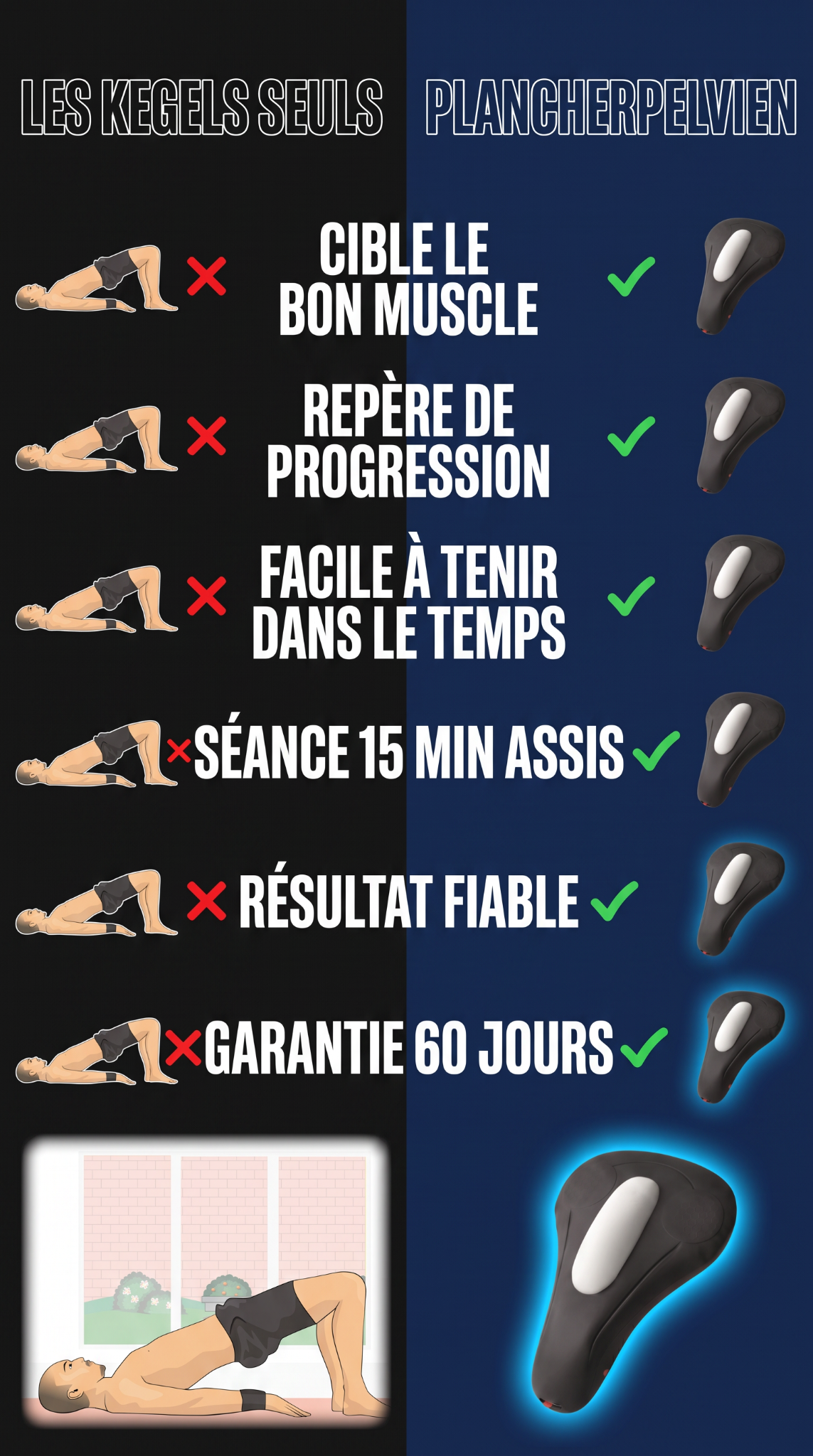 PlancherPelvien Facebook ad: Les Kegels seuls, on vise à l'aveugle