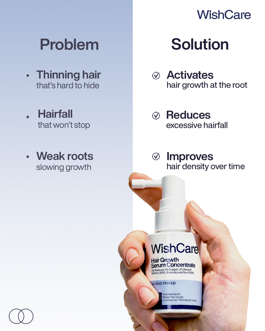 WishCare Facebook ad