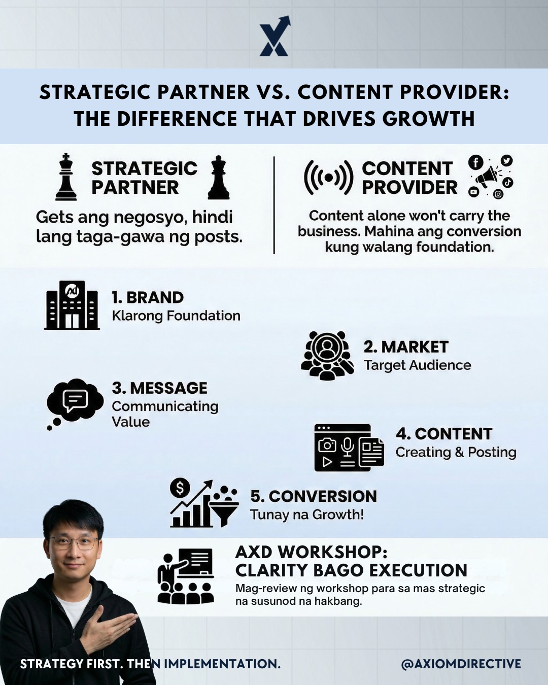 AXD - Brand & Content Strategy Facebook ad: Growth is not random. It’s structured.