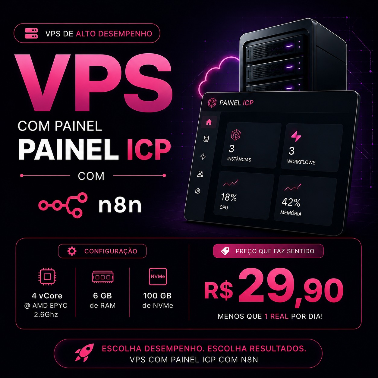 Integrator Host do Brasil Facebook ad: O jeito mais fácil de hospedar seu n8n.